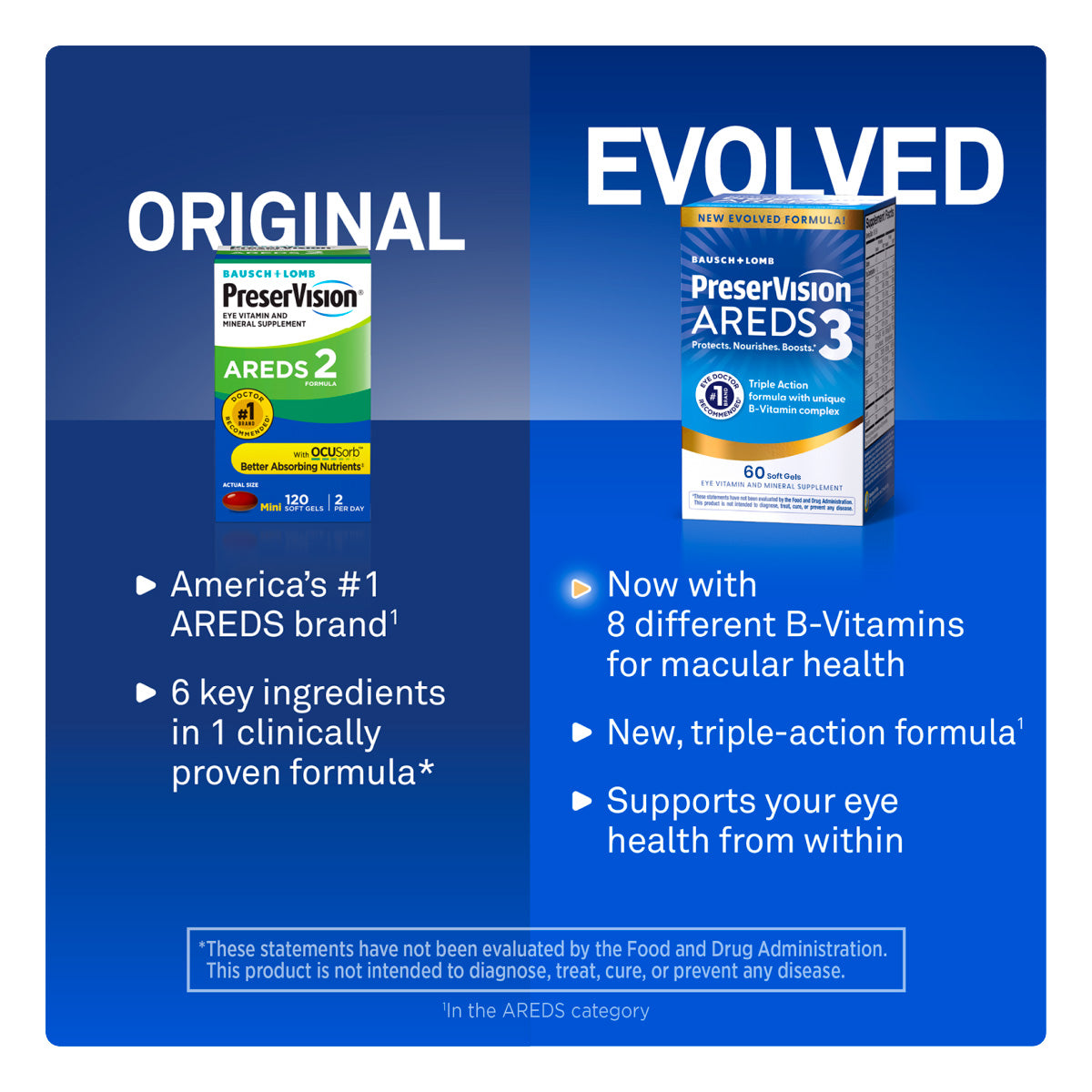 PreserVision® AREDS 3 Formula Eye Vitamin & Mineral Supplement
