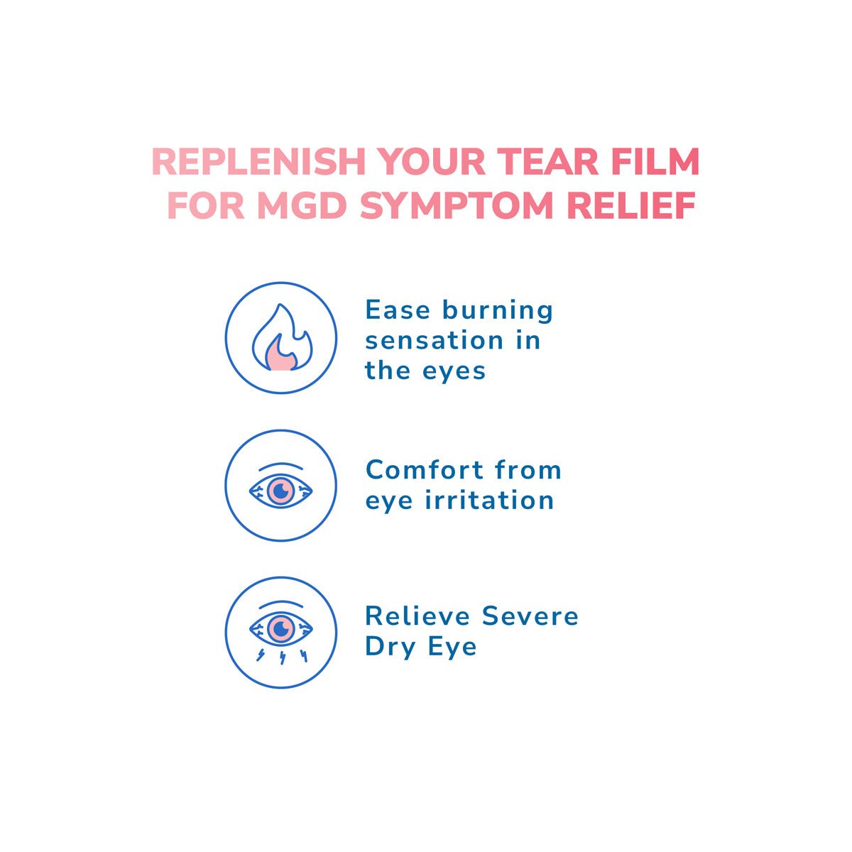Infographic titled Replenish Your Tear Film for MGD Symptom Relief, featuring three icons: a flaming eye symbolizing relief of burning sensation, an arrowed eye for comfort from irritation, and a tearful eye for easing severe dry eye with Optase MGD Advanced Eye Drops.