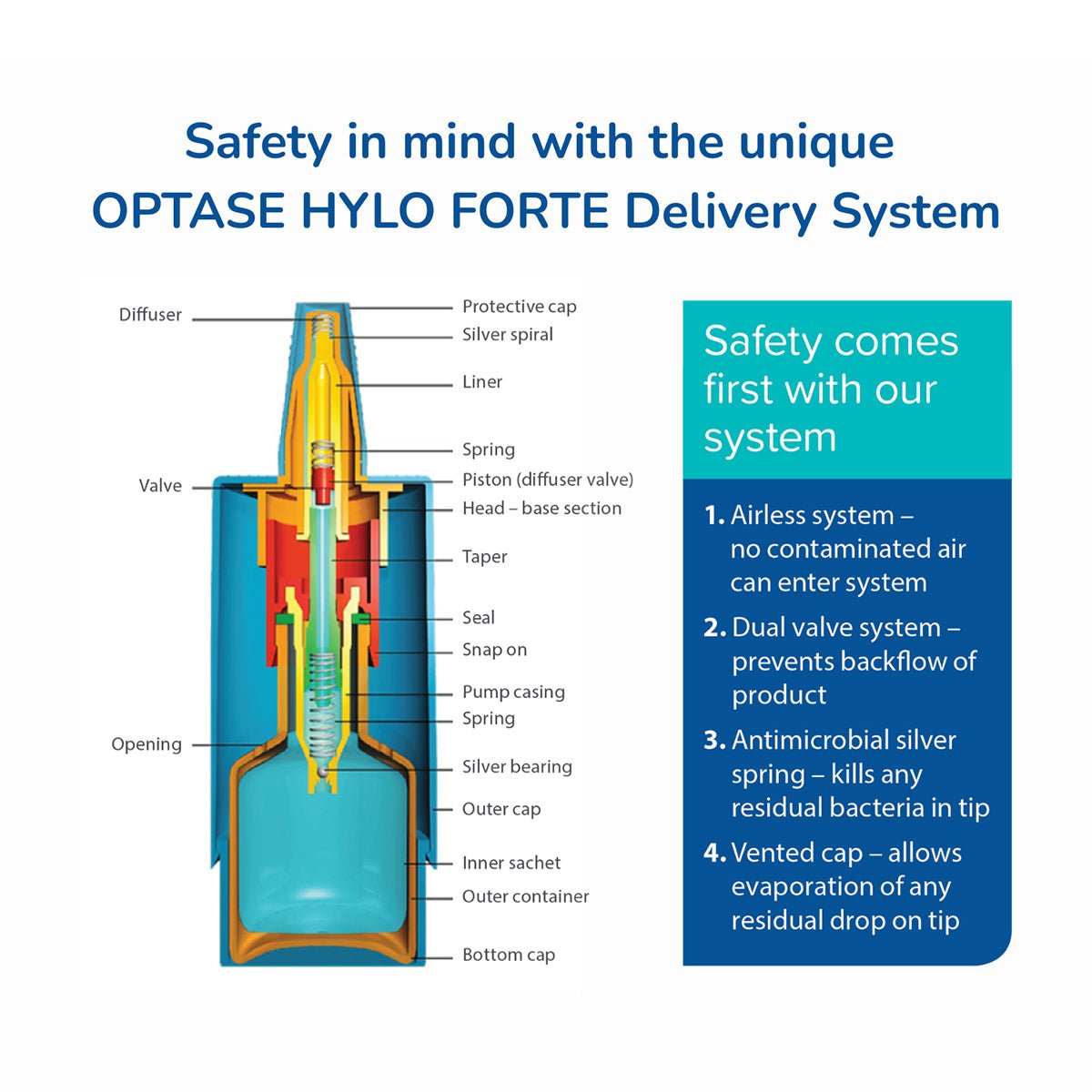 Optase Hylo Forte Dry Eye Therapy Preservative - Free Drops (10mL) - Dryeye Rescue