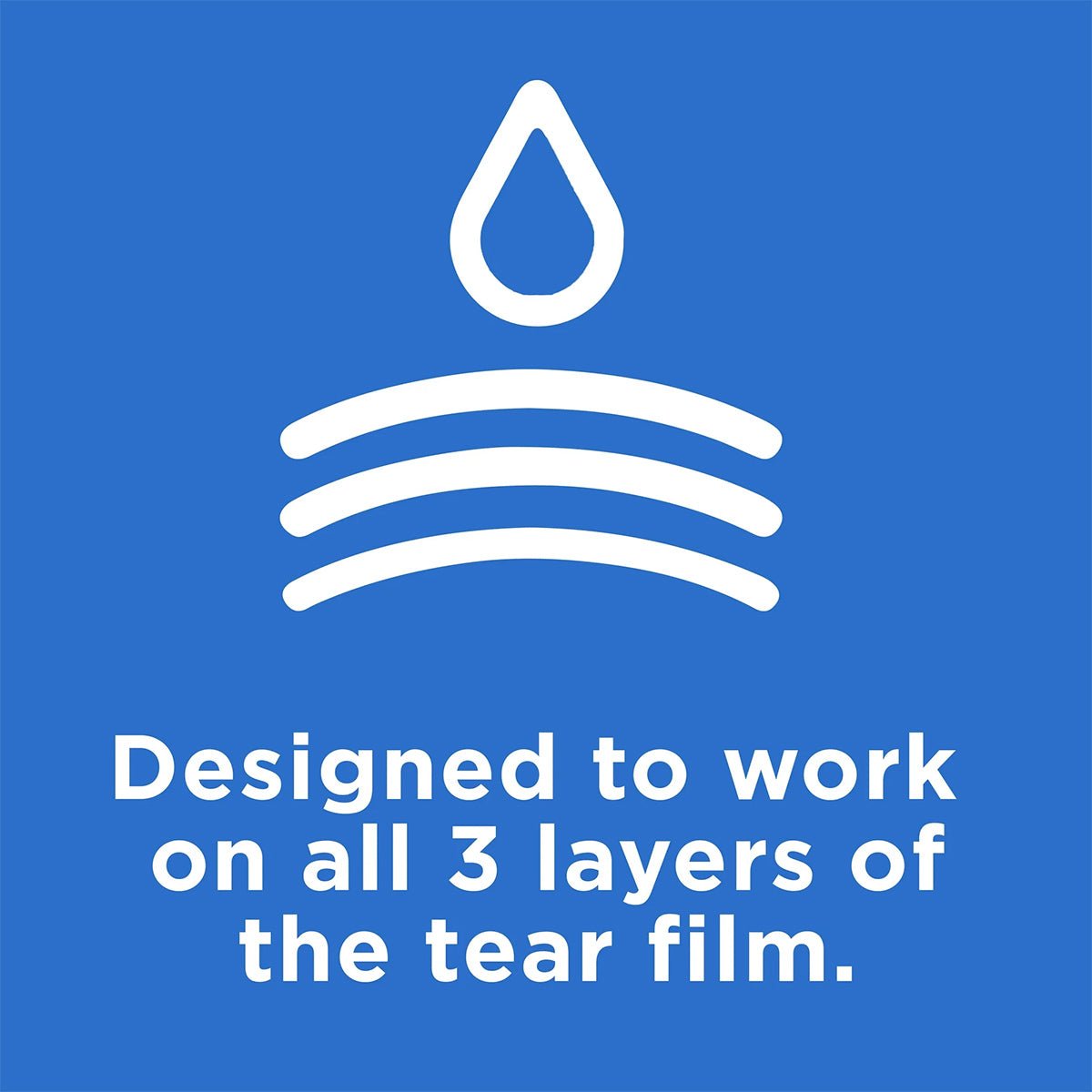 A white water droplet icon above three curved lines appears on a blue background with text: Designed to work on all 3 layers of the tear film for optimum dry eye relief. Ideal for use with Systane Balance 2-Pack Lubricant Eye Drops, MGD, Tear Evaporation Protection by Alcon.