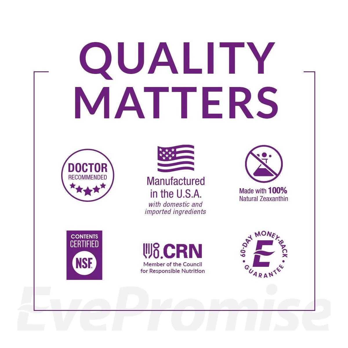 The image showcases Doctor Recommended, Manufactured in the USA, and 100% Natural Lutein and Zeaxanthin for EyePromise® Restore. Features include a 60-day money-back guarantee, NSF certification, and CRN membership. The phrase Quality Matters highlights this eye health supplement for aging eyes.