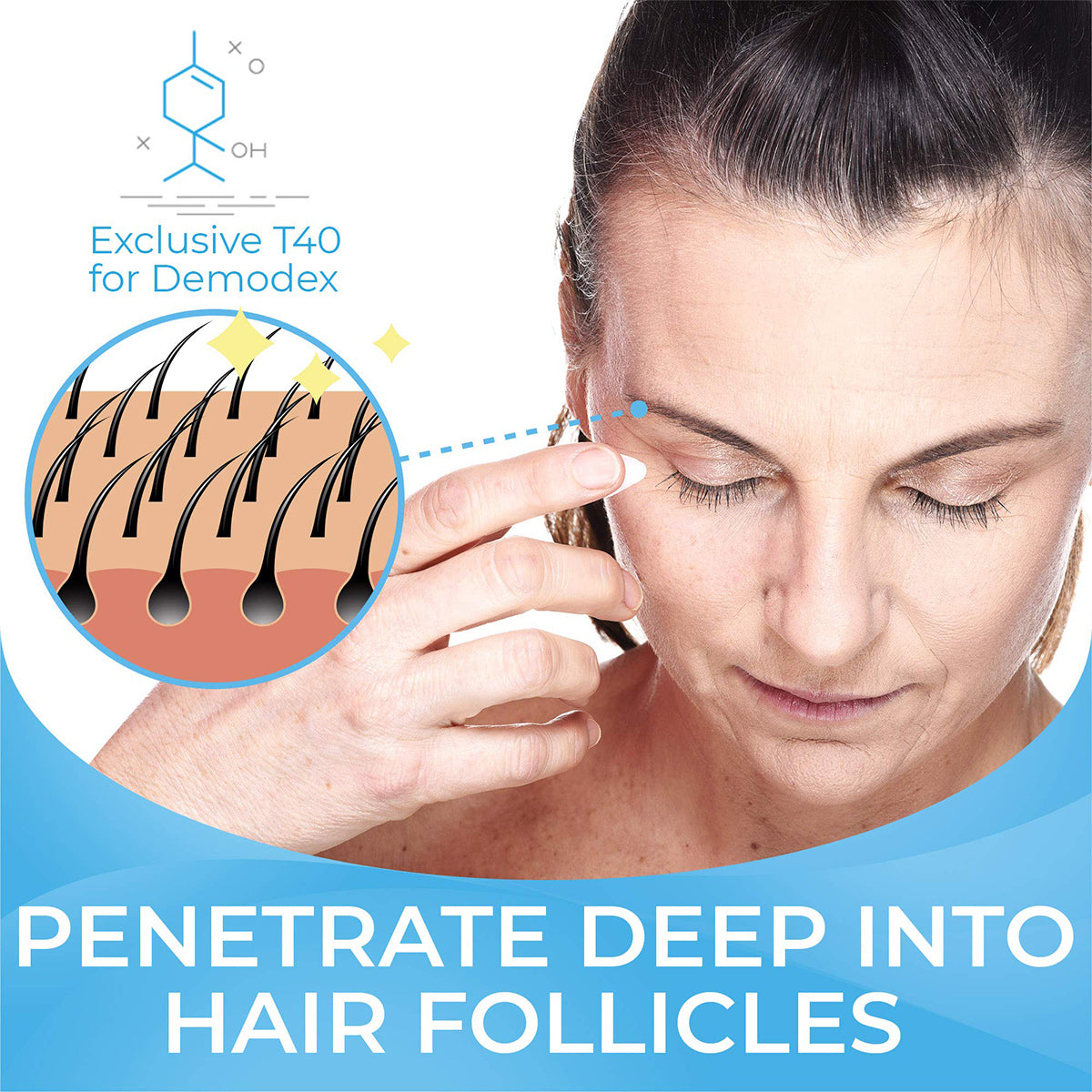 A woman touches her forehead near her eyebrow. An inset illustration shows hair follicles with text Exclusive T40 for Demodex, highlighting the power of tea tree oil. Bold text reads Penetrate Deep Into Hair Follicles. Blue background and chemical structure graphic at the top.