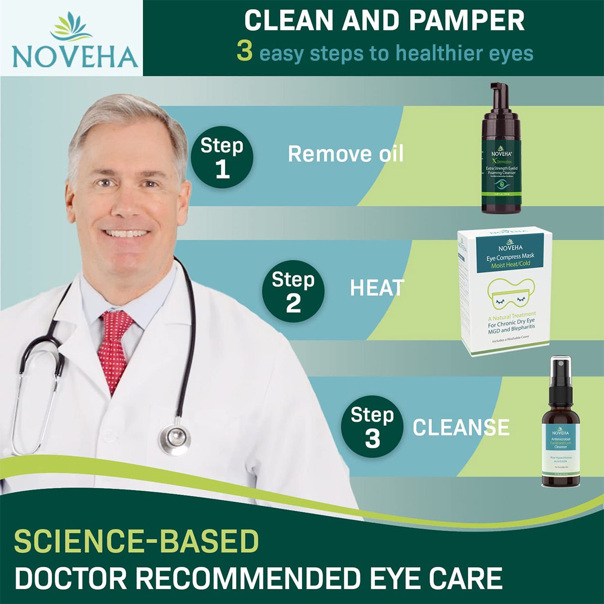 Image features a smiling doctor in a white coat with the Noveha logo above. Text outlines three eye care steps: Step 1, Remove oil with Noveha eyelid cleanser; Step 2, Heat with a mask; Step 3, Cleanse using extra strength tea tree oil. Caption: Science-based, doctor-recommended eye care.