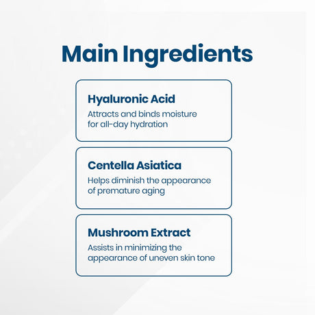 The graphic Main Ingredients highlights Hyaluronic Acid for hydration, Centella Asiatica to fight aging, and Mushroom Extract for an even skin tone. Displayed in boxes, these components emphasize the antioxidant-rich iS Clinical Hydra-Cool Serums power to hydrate and clear skin.