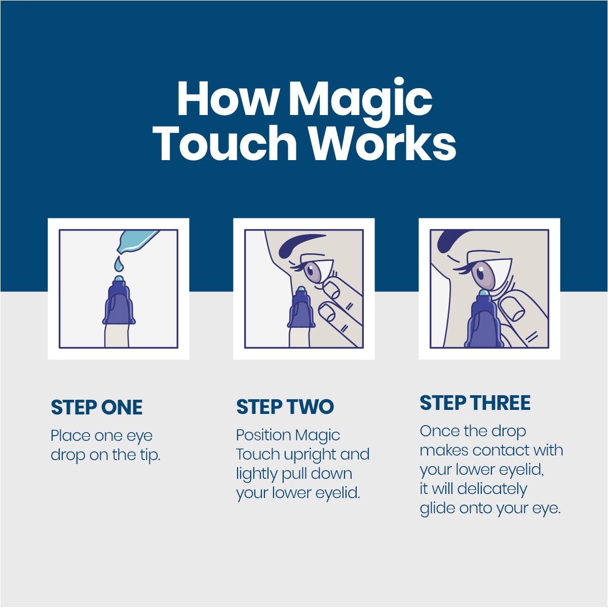 Instructional graphic titled How Optase Magic Touch Works: 1) Place one Optase preservative-free drop on the applicator tip. 2) Position upright, pull down your lower eyelid. 3) Guide the drop to contact your eyelid, then glide it into your eye for long-lasting relief.