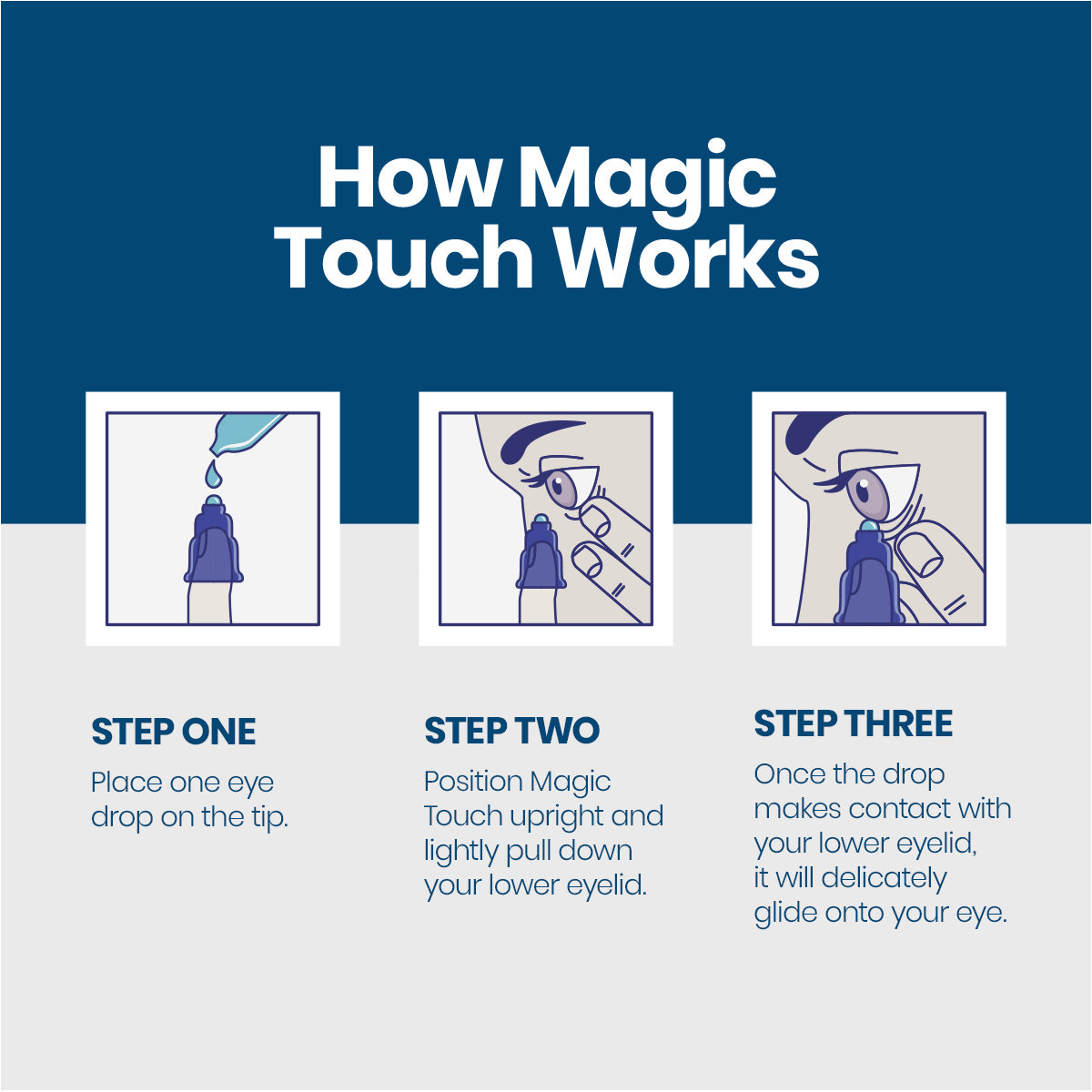The instructional graphic titled How Magic Touch Works outlines three steps: use the Magic Touch Eye Drop Applicator by placing a drop on its tip, position the medical-grade silicone near the lower eyelid, and let it glide onto your eye with help from an antimicrobial agent.