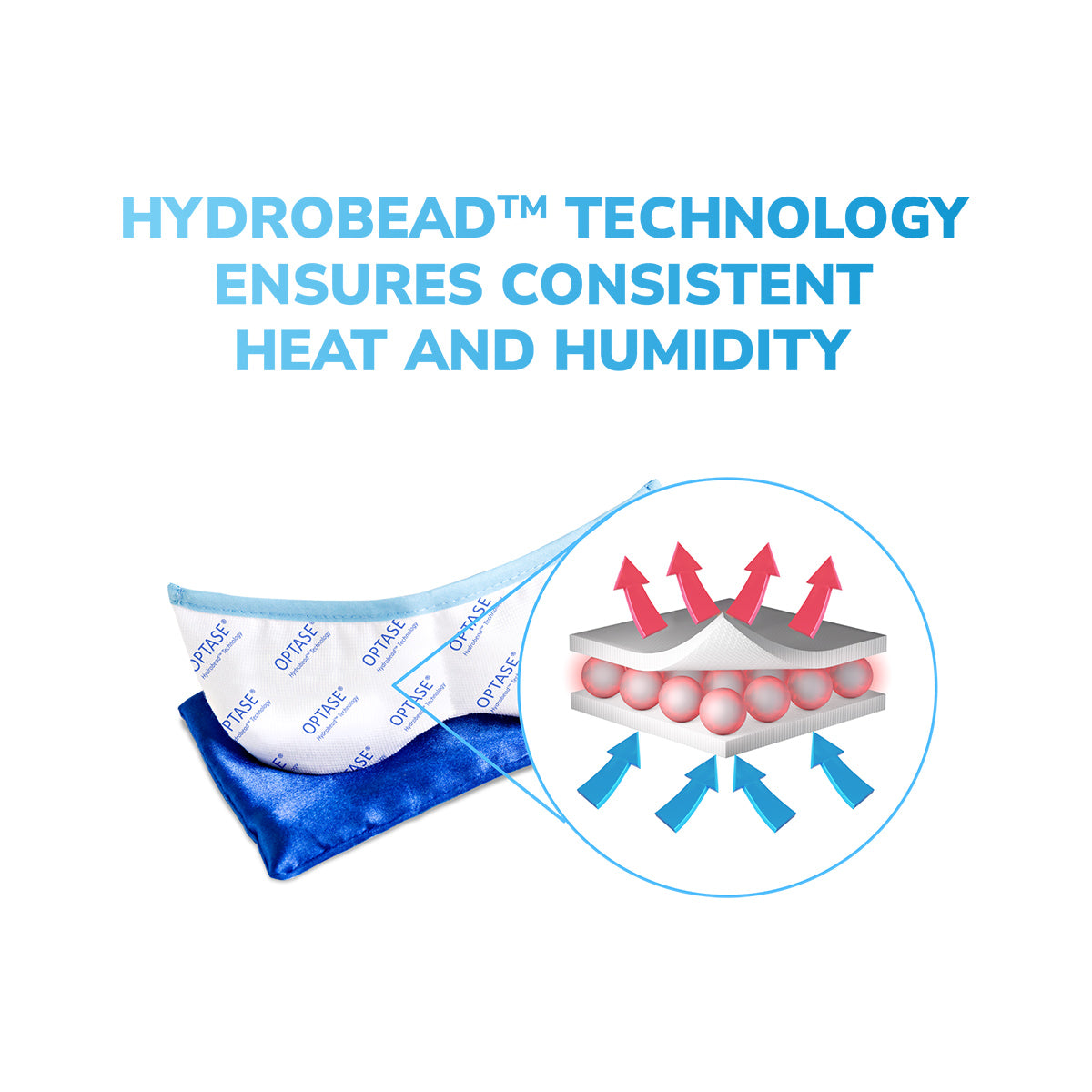 The Optase Moist Heat Dry Eye Mask by Optase uses advanced HydroBead™ Technology, depicted with layered designs and arrows, to ensure consistent heat and humidity for optimal dry eye relief.