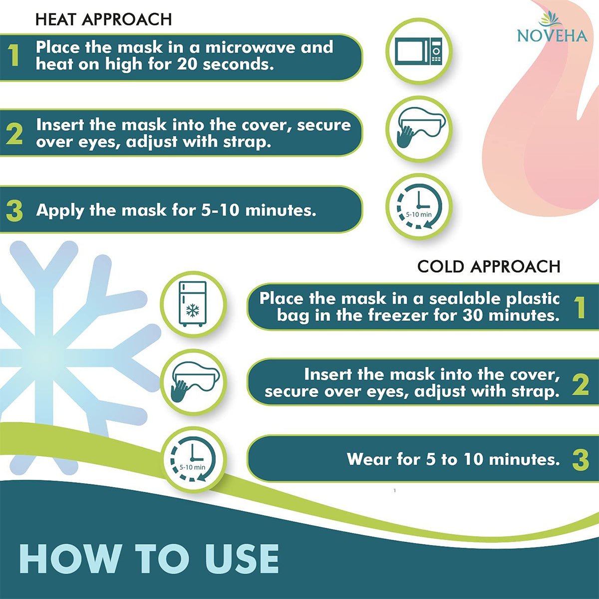 The Noveha Dry Eye Mask with Washable Cover offers heat or cold relief. Microwave for warmth, secure with a strap, and apply for 5-10 minutes. For cold, freeze it in a plastic bag before wearing. Includes easy-to-follow numbered steps and illustrations for guidance.