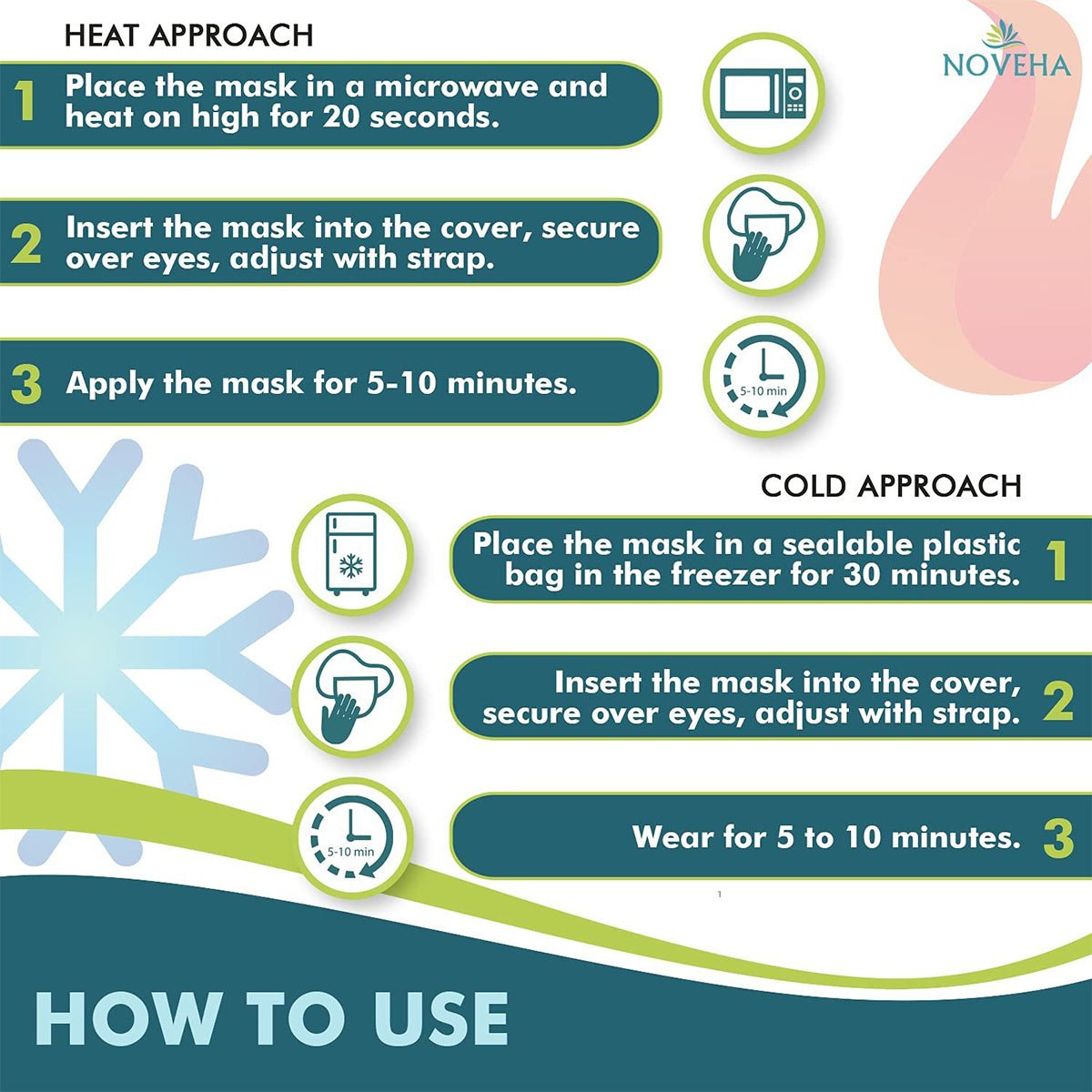 Instructions for the Noveha Dry Eye Mask: Microwave and wear mask for 5-10 minutes for heat. For cold, freeze and wear for 5-10 minutes. Steps are visually illustrated.