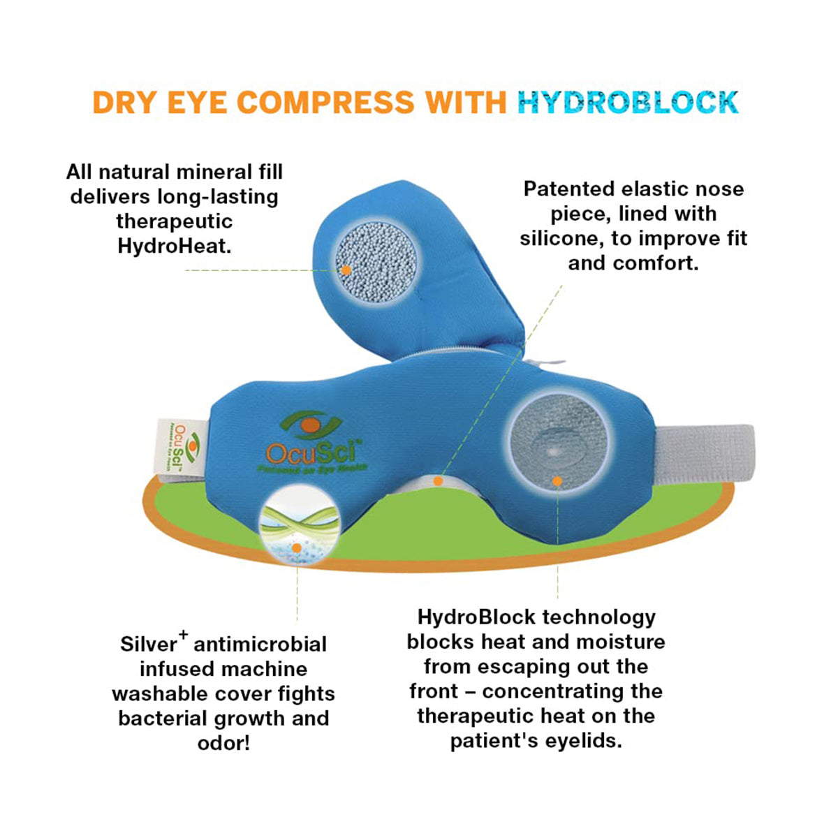 A diagram of the OcuSci Premium Heat & Cold Mask with HydroBlock annotation highlights its microwavable technology, HydroHeat fill, elastic nose pad, antimicrobial fleece liner, and comfort features to emphasize moisture retention and antibacterial properties; arrows indicate specific features.