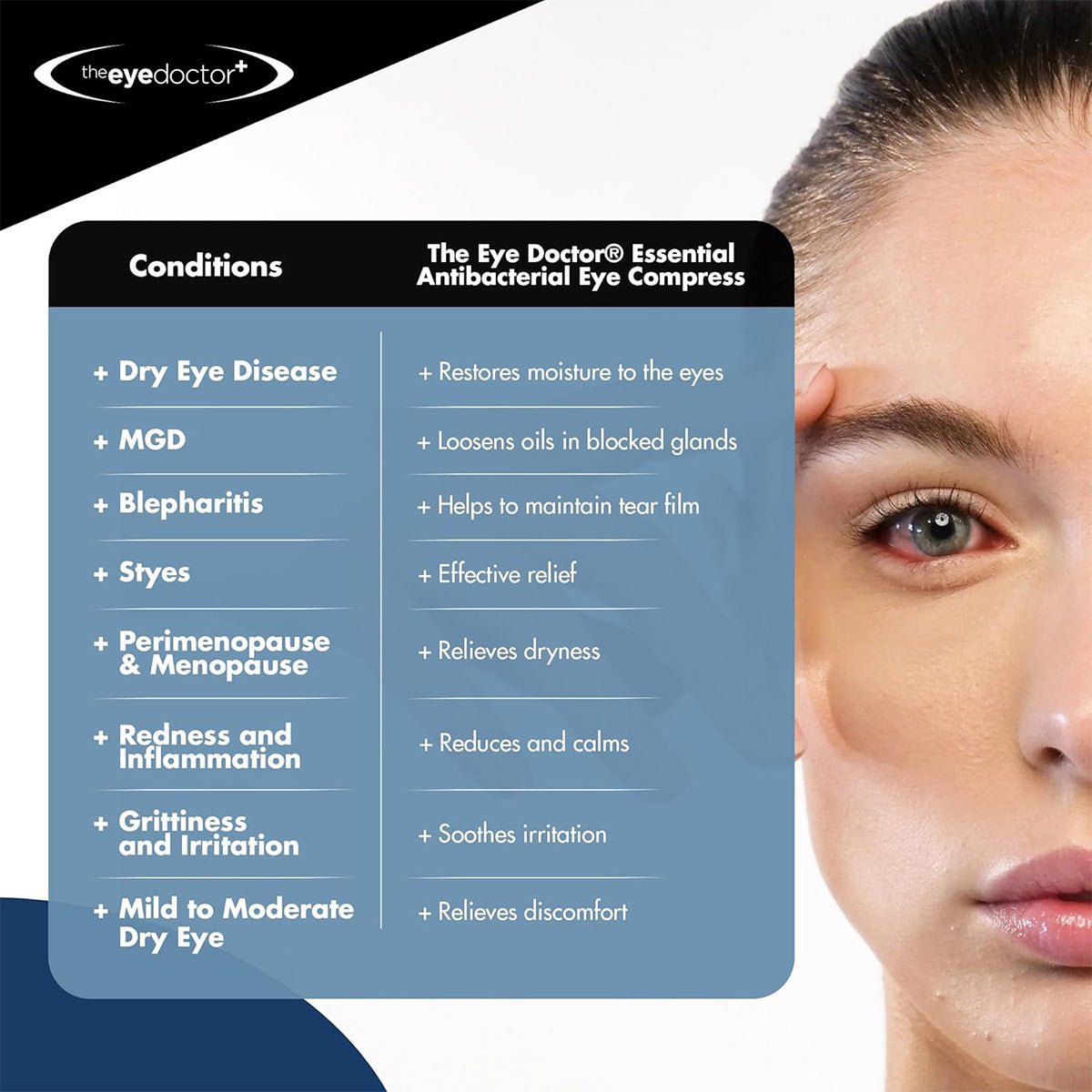 The right shows a womans eye, while the left features a blue table detailing how The Eye Doctor Essential Eye Compress, a microwavable hot and cold product by The Eye Doctor, relieves dry eye ailments through moisture restoration and irritation relief.
