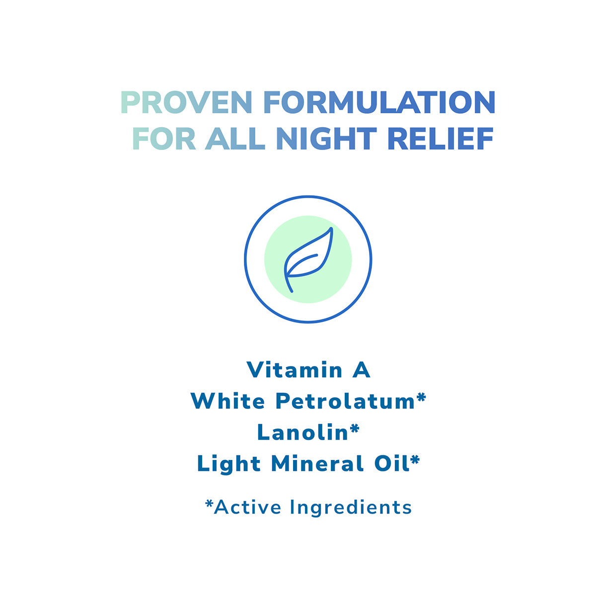 A graphic with the text Proven Formulation for All Night Relief in blue and green features a circular logo with a leaf symbolizing night-time dry eye relief. Ingredients: Vitamin A, White Petrolatum*, Lanolin*, Light Mineral Oil*. *Active Ingredients. Optase Hylo Night Ointment (5g Tube).