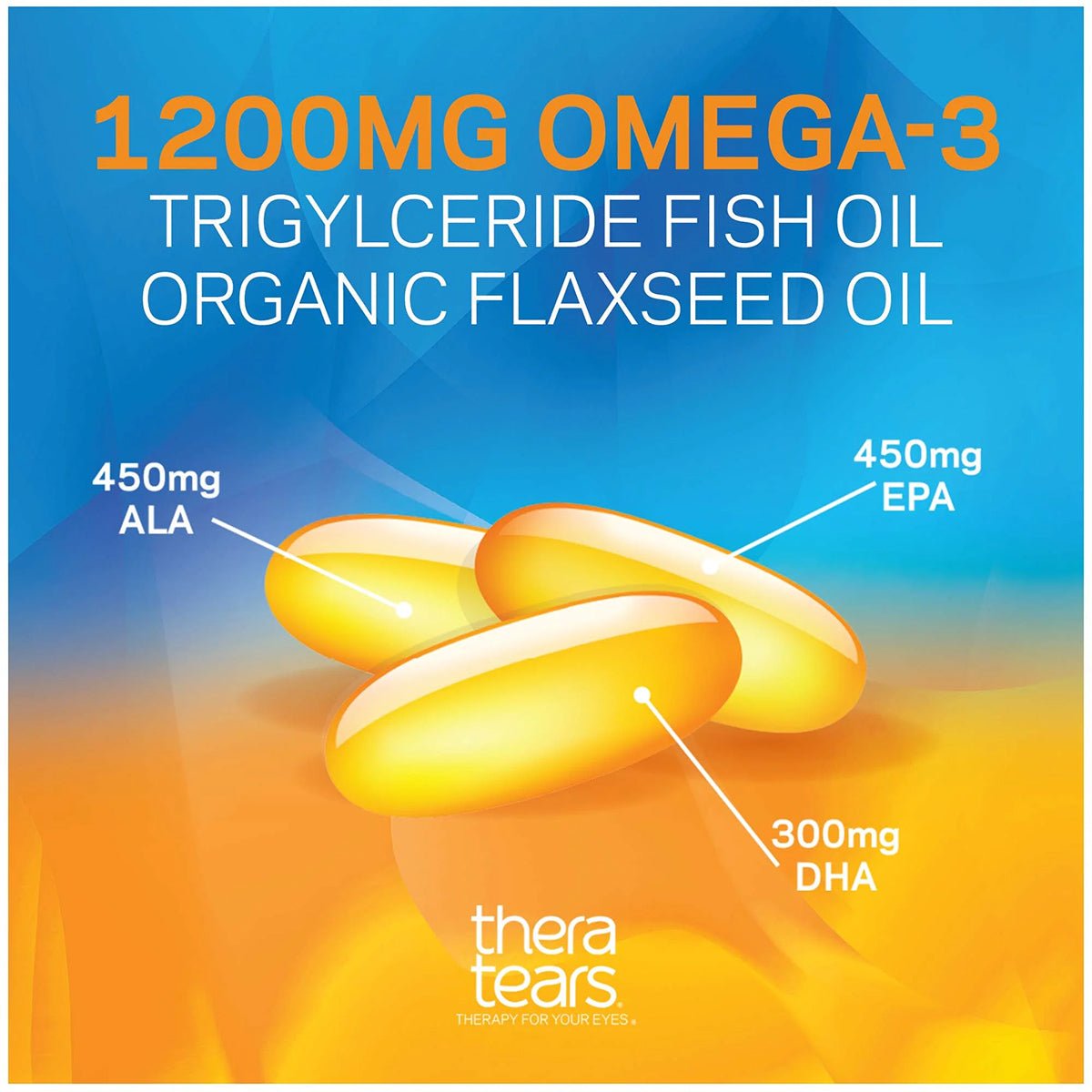 Image of Thera Tears Omega-3 Dry Eye Formula (180ct) label with three yellow capsules. Text reads 1200mg Omega-3, featuring Triglyceride Fish Oil and Organic Flaxseed Oil. It lists 450mg ALA, 450mg EPA, and 300mg DHA. Perfect for eye nourishment, the logo reads Thera Tears.