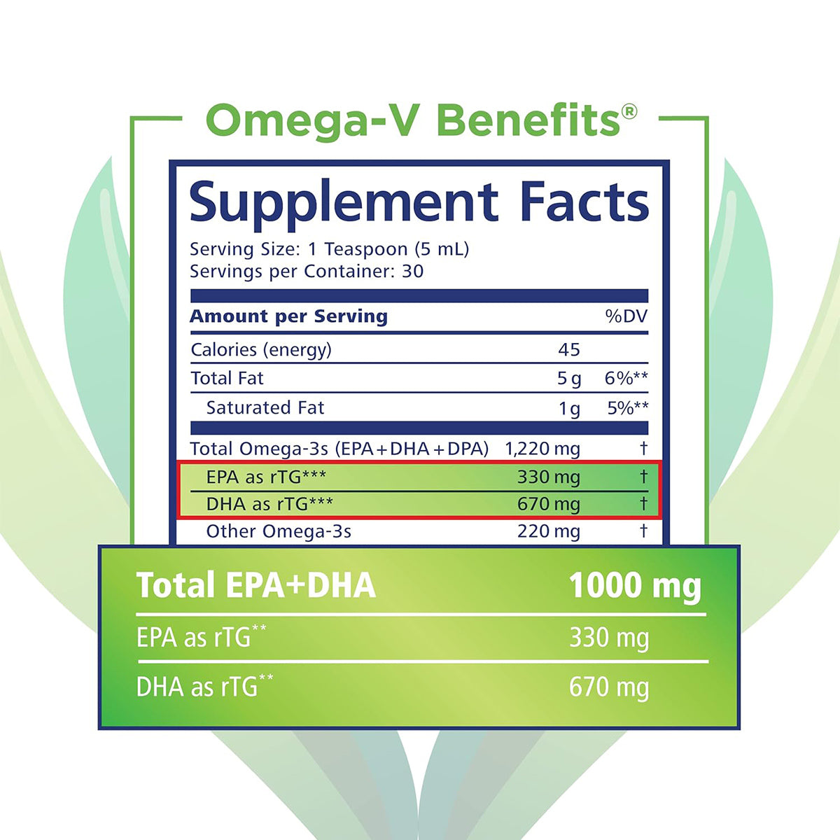 The PRN Omega-V Benefits Liquid (5 oz) supplement facts label provides per teaspoon: 45 calories, 5g fat, and 1000mg Omega-3s from algae oil with EPA at 330mg and DHA at 670mg. The background features subtle leaf graphics, ideal for an Omega-Vegan lifestyle. Brand: PRN - Physician Recommended Nutriceuticals.