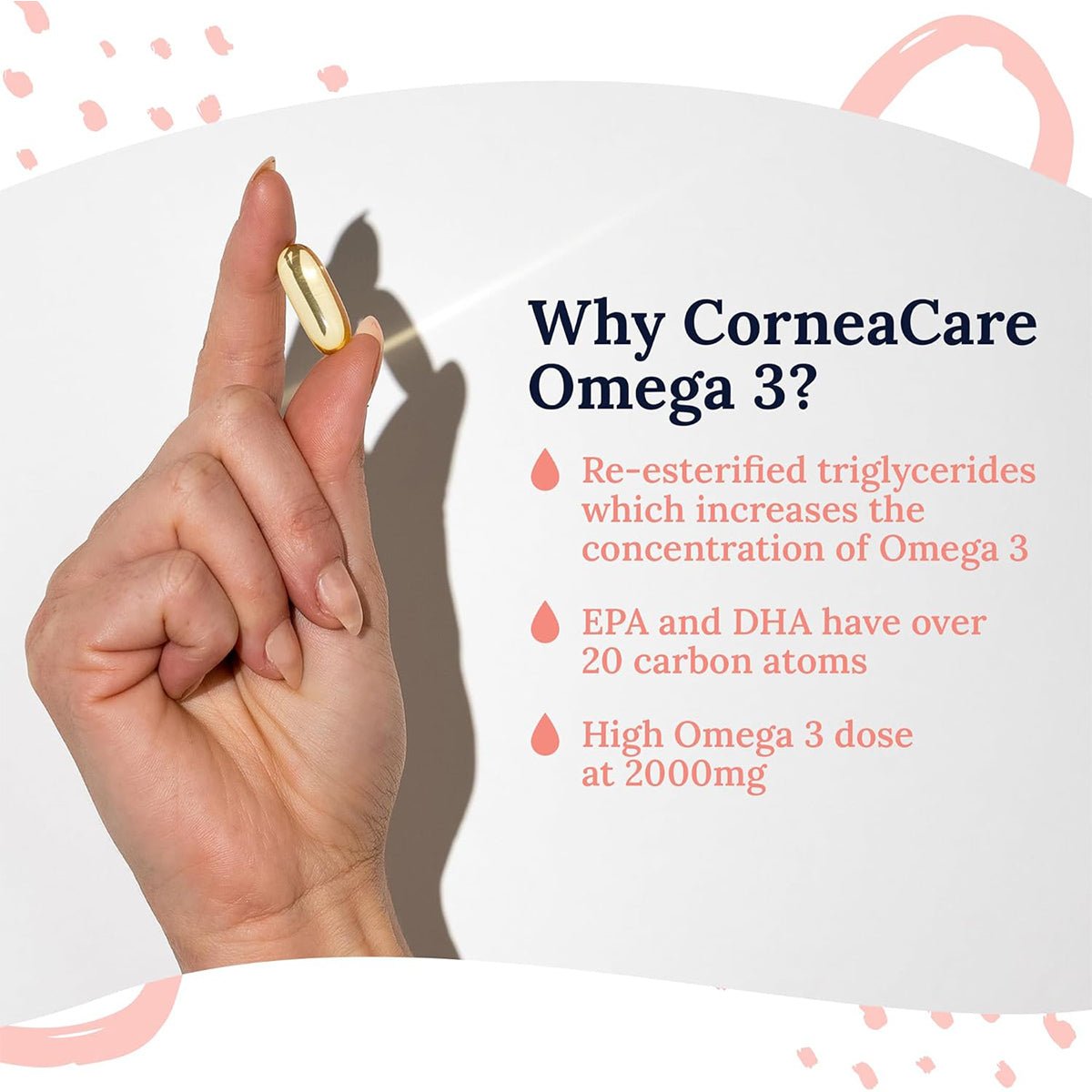 A hand displays a large capsule on a white background, with text: Why CorneaCare Triple Strength Omega 3 Fish Oil? - Re-esterified triglycerides boost Omega 3 - EPA and DHA exceed 20 carbon atoms - High dosage of 2000mg Omega 3 for optimal dry eye relief.