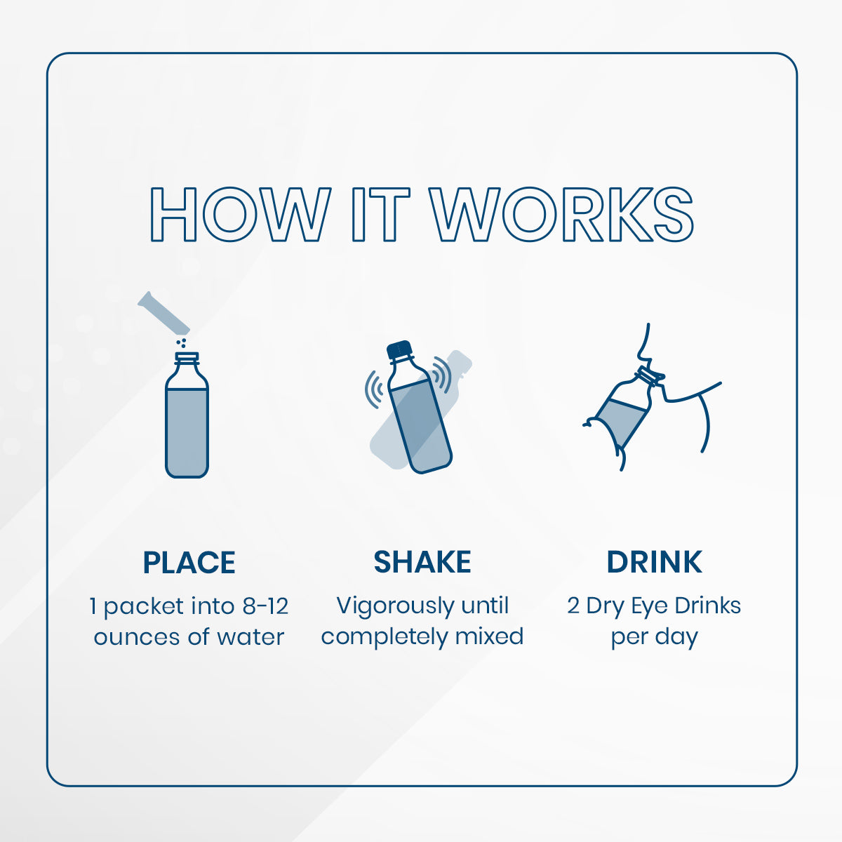 Infographic titled How It Works for Bruders Dry Eye Drink™ Complete Set – Daytime & PM Hydration: 1. Place a packet into 8-12 oz of water; 2. Shake vigorously for optimal hydration; 3. Drink 2 servings daily to support eye health, with simple illustrations accompanying each step.