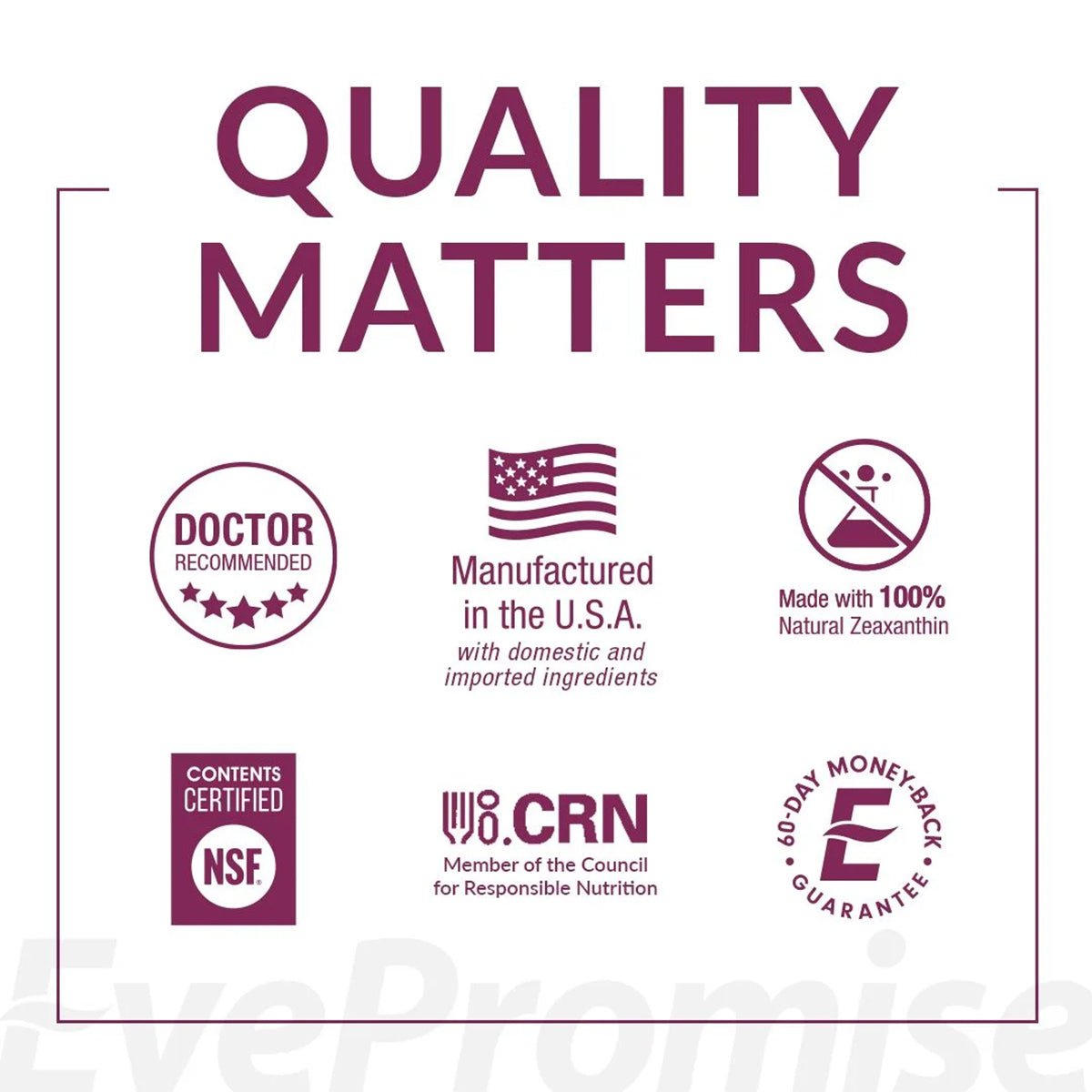 The Quality Matters image for EyePromise Macular Health Complete AREDS 2 Multivitamin displays symbols like Doctor Recommended, Manufactured in the USA, and Made with 100% Natural Zeaxanthin. It emphasizes NSF Contents Certification, CRN Membership, and a 60-Day Money-Back Guarantee.