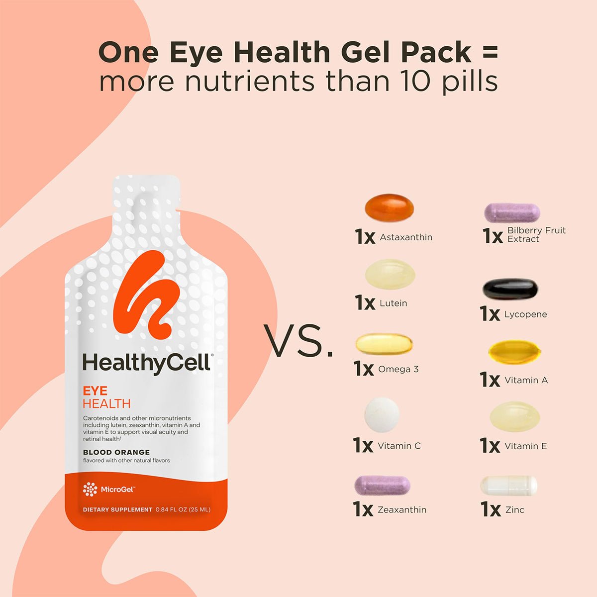 A comparison image features a HealthyCell Eye Health Gel Pack on the left, marked vs. with several pills on the right. The text states, One Eye Health Gel Pack = more nutrients than 10 pills, emphasizing benefits for ocular health and antioxidants like Astaxanthin, Lutein, and Vitamin C.