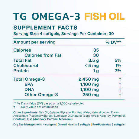 Supplement facts label for MacuHealth Omega 3 Fish Oil, derived from sustainable sources. Serving size: 4 softgels. Total Omega-3: 2,450 mg (re-esterified triglyceride). EPA: 1,040 mg, DHA: 1,010 mg. Contains fish (anchovy, sardine, mackerel), glycerin, and natural lemon flavor.