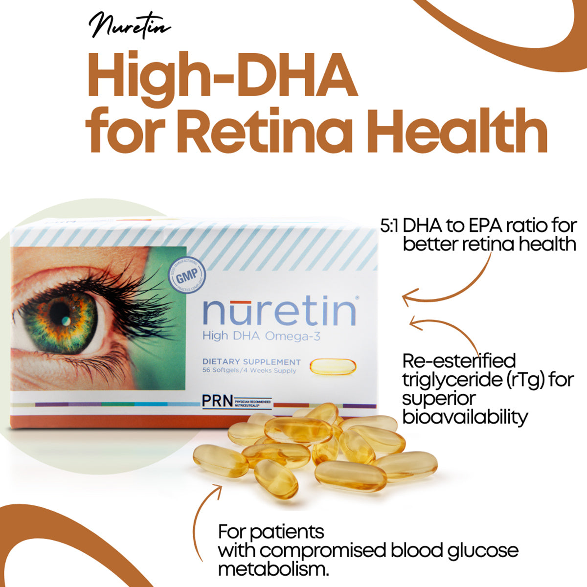 An image of PRN Nuretin by Physician Recommended Nutriceuticals features a box with 56 softgel capsules. It highlights the high-DHA omega-3 formulation for retinal health, stressing its 5:1 DHA to EPA ratio and benefits for those with compromised blood glucose metabolism.
