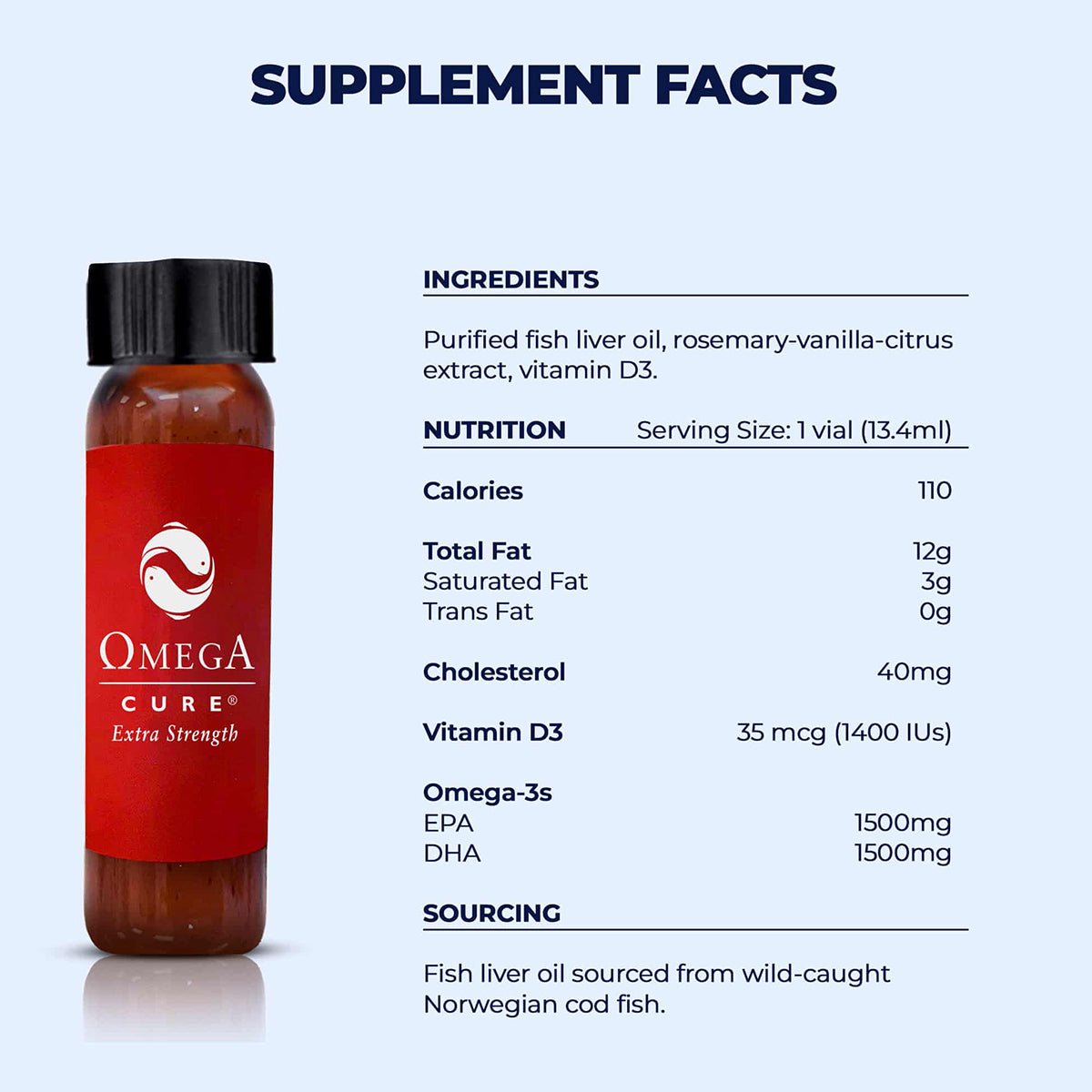 The image showcases a bottle of Omega Cure Extra Strength Fresh Liquid Omega by Omega 3 Innovations, featuring rich Omega-3 with EPA/DHA, purified fish liver oil, and Vitamin D3. The rosemary-vanilla-citrus extract adds flavor, while nutrients like calories, fat, and cholesterol offer a wholesome boost.