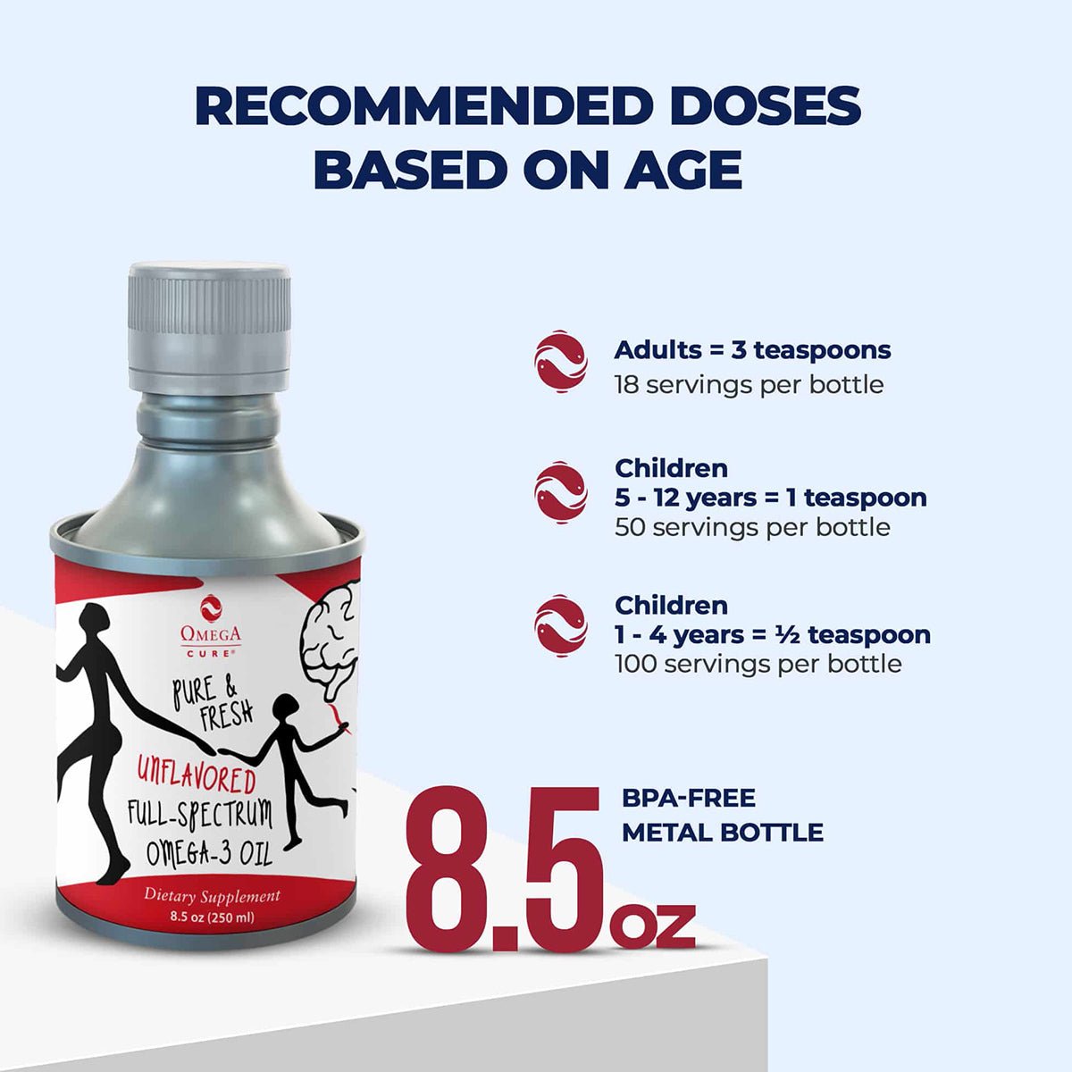An image of Omega 3 Innovations Omega Cure Fish Oil (8.5 oz) shows dosage recommendations: Adults - 3 tsp, Children 5-12 yrs - 1 tsp, and Children 1-4 yrs - ½ tsp. Its offered in a BPA-free bottle and boasts a non-fishy taste kids love. Cold-shipped for freshness!.