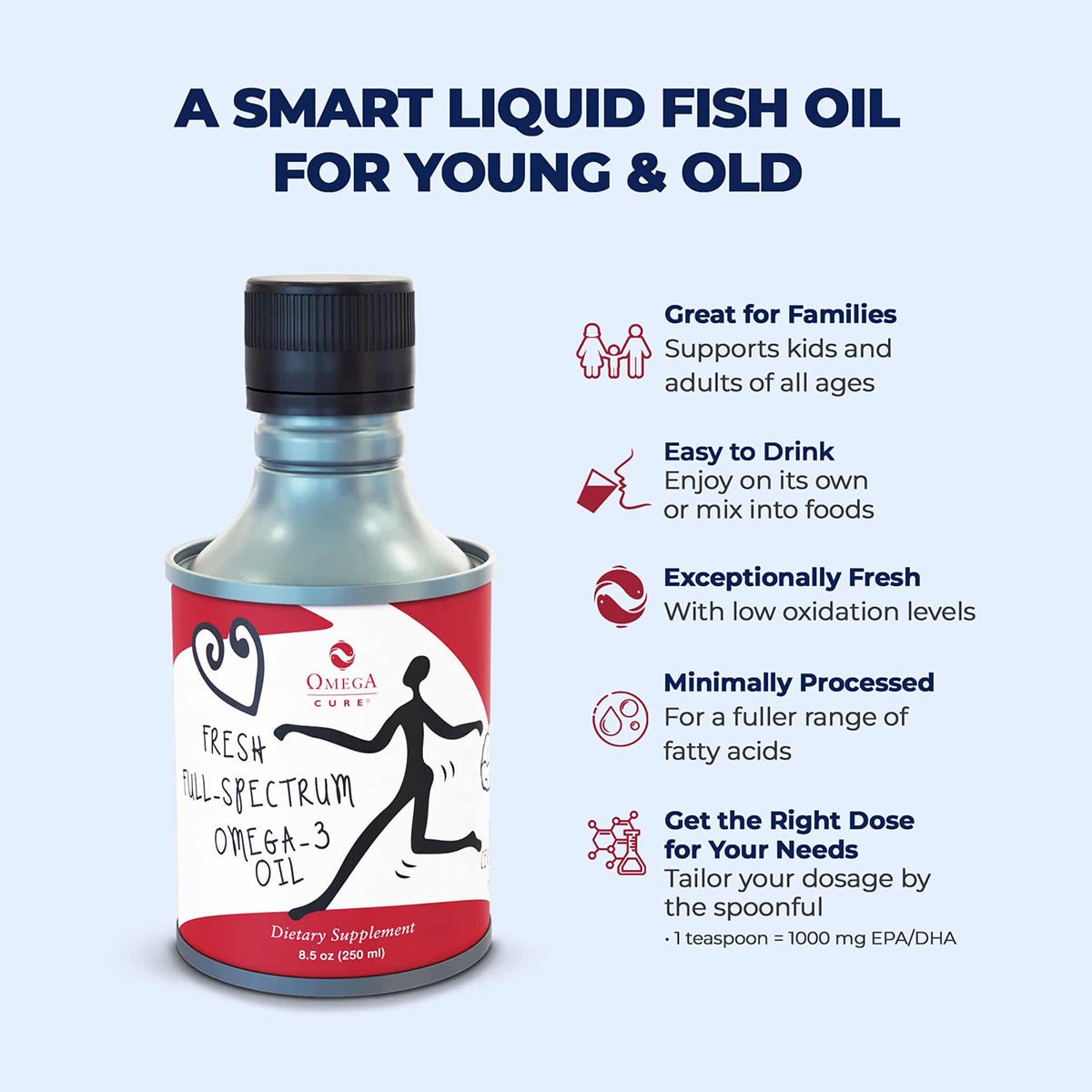The Omega Cure Omega 3 Fish Oil (8.5 oz) from Omega 3 Innovations, cold shipped, offers a non-fishy flavor and flexible dosing suitable for families. Its red label with a white heart and person icon signifies its quality processing and ease of consumption.