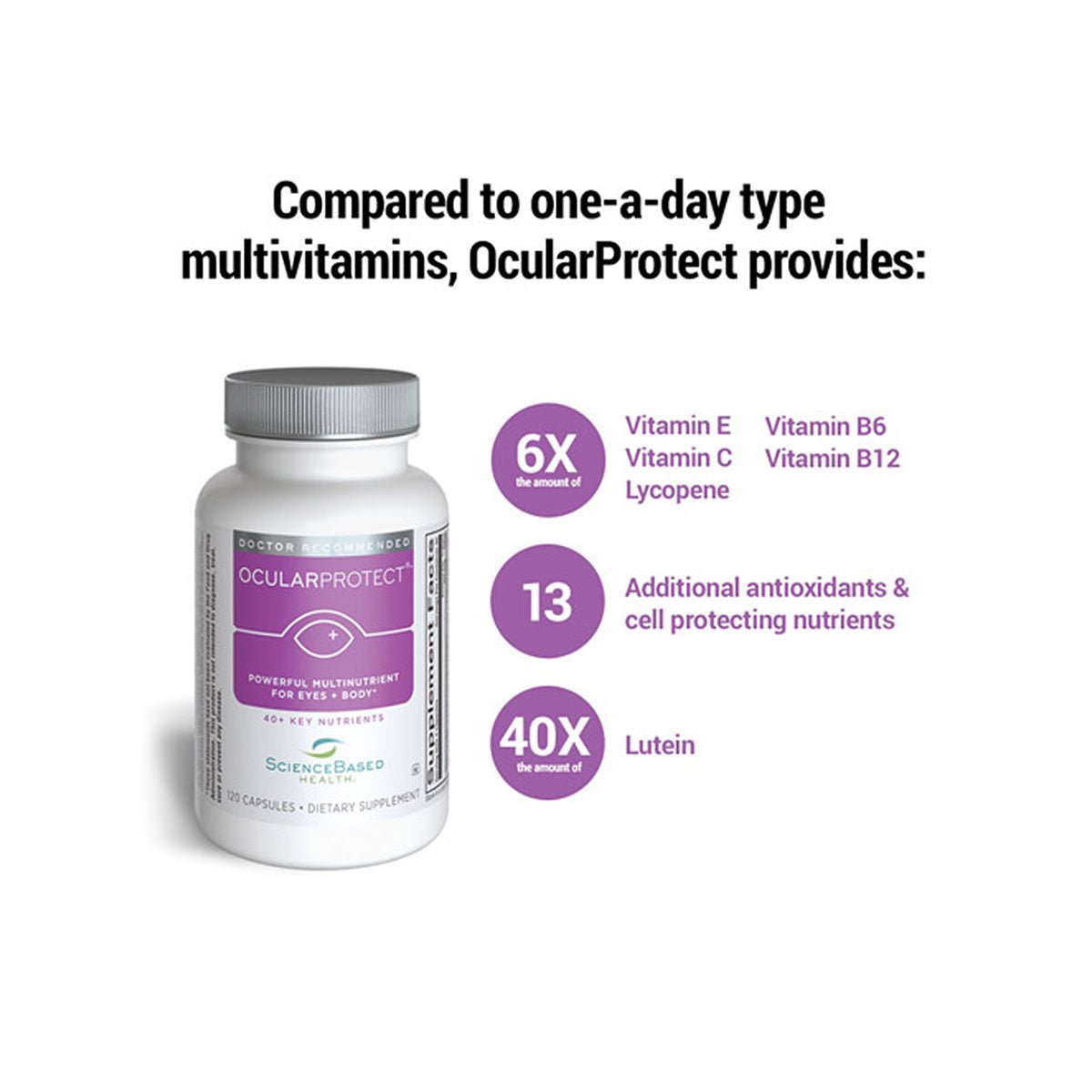 Image of a ScienceBased Health OcularProtect Whole Body Multivitamin Formula (60 day Supply), highlighting its potent benefits: 6 times more Vitamin E, C, and Lycopene, 13 additional nutrients and antioxidants, plus an impressive 40 times more Lutein than typical multivitamins.