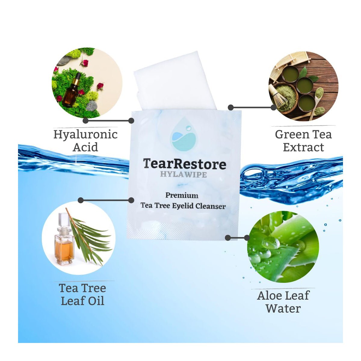 Infographic of TearRestore HylaWipe Tea Tree Lid Hygiene Wipes (30ct) showcases each premium ingredient—Tea Tree Oil, Hyaluronic Acid, Green Tea Extract, and Aloe Leaf Water—elegantly in circular frames.