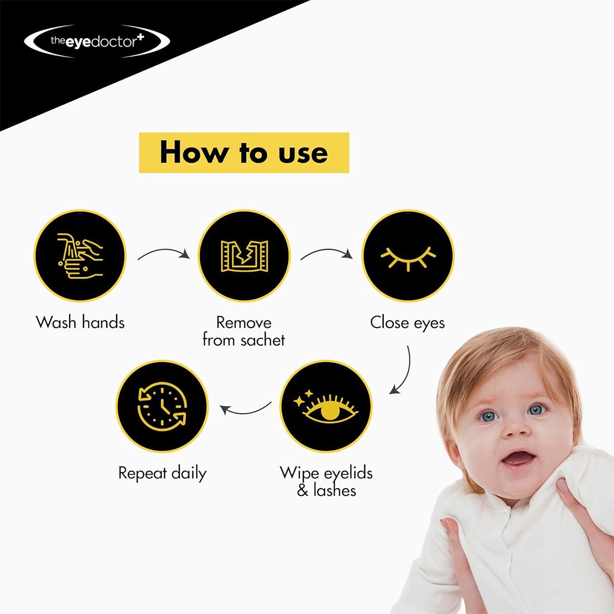 An infographic demonstrates how to use The Eye Doctor Sensitive Baby Eye Wipes (20ct, Preservative-Free): Wash hands, take a wipe from the sachet, close eyes, gently clean eyelids and lashes. The bottom right features a smiling baby icon. Repeat daily.