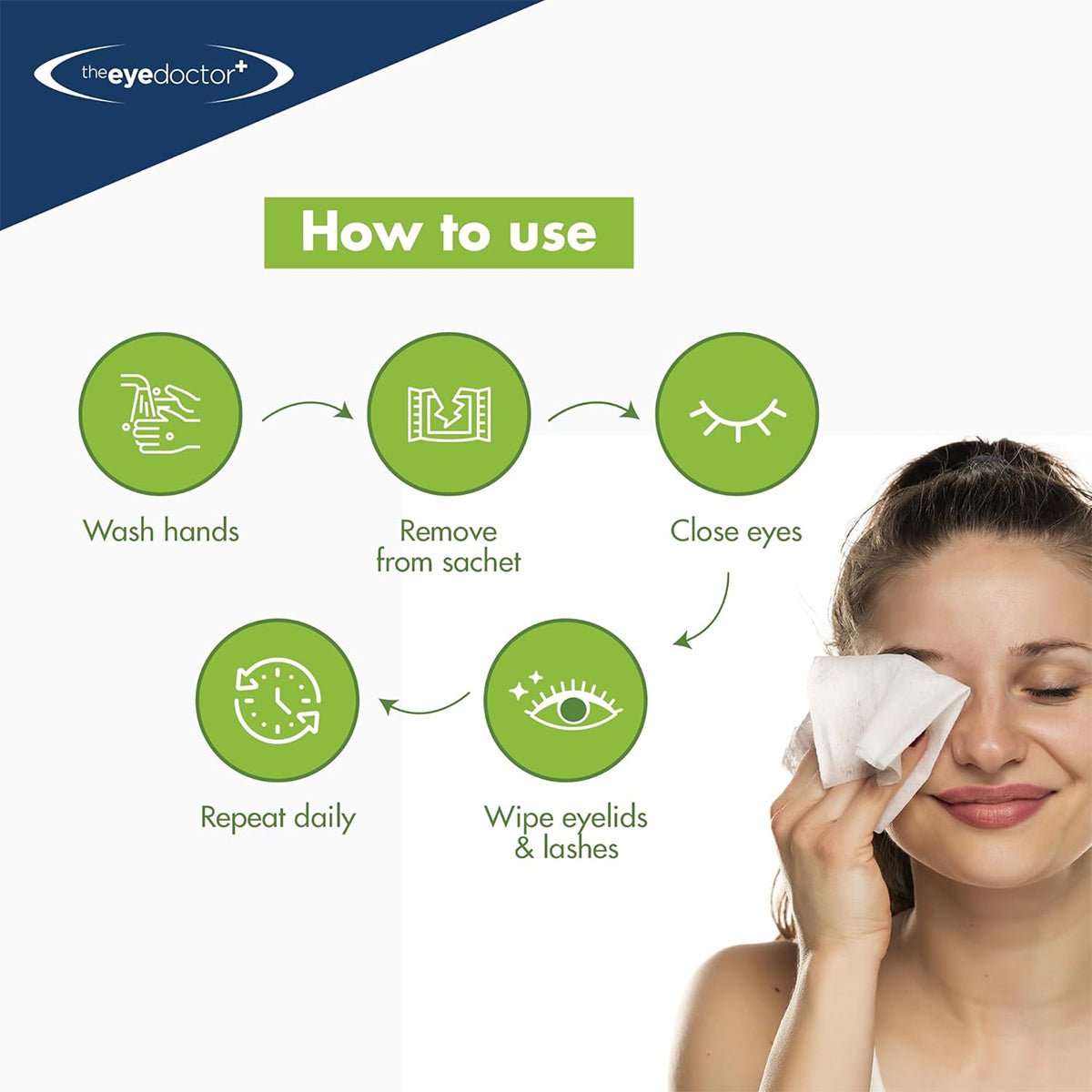 Infographic on eyelid hygiene featuring The Eye Doctor Tea Tree Oil Lid Wipes for Daily Hygiene and Dry Eyes (20ct). Steps: Wash hands, open sachet, close eyes, wipe lids & lashes; repeat daily for dry eye relief. Includes icons; a smiling woman holds a wipe to her eye on the right.