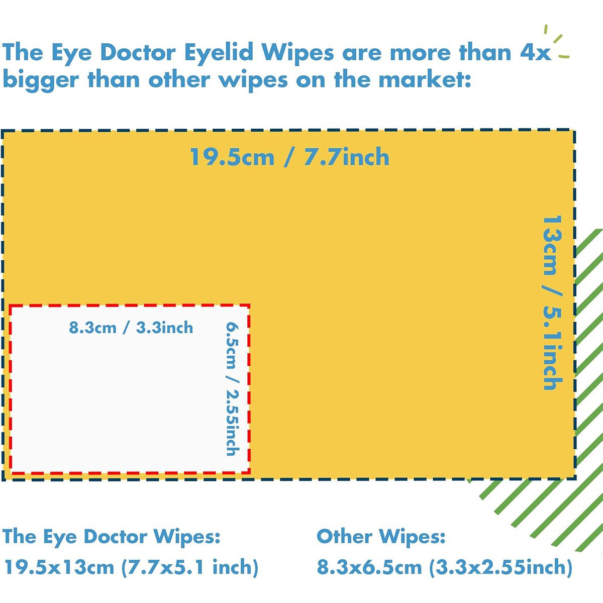 The Eye Doctor Allery/Hay Fever Relief Eyelid Wipes (20ct) - Dryeye Rescue