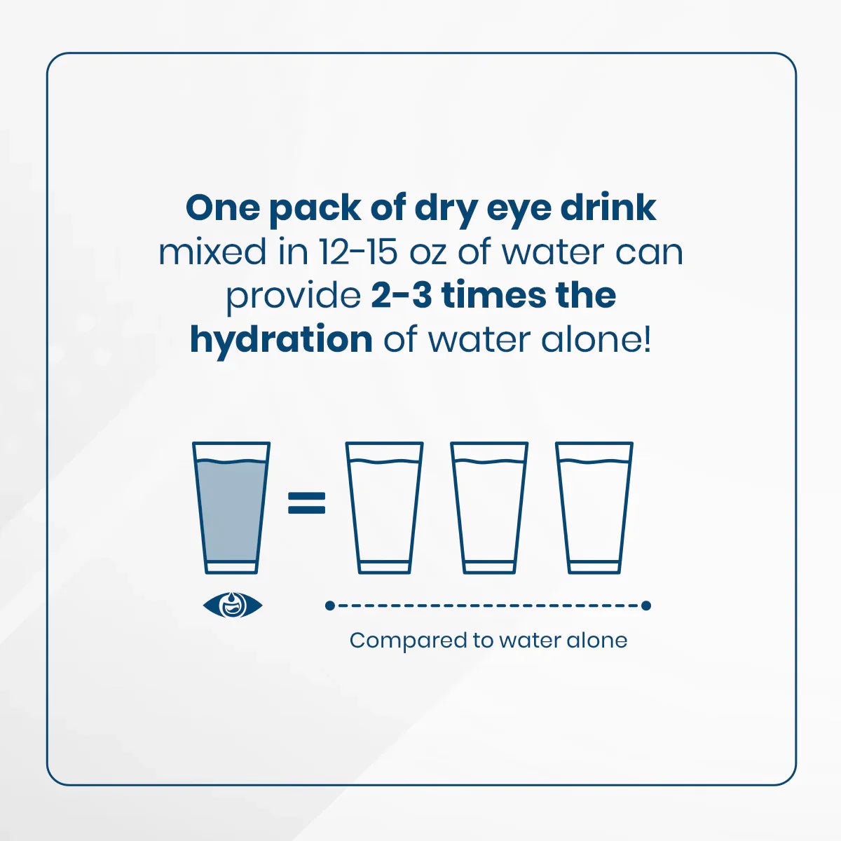 Dry Eye Drink™ Complete Set – Daytime & PM Hydration for Dry Eyes (20 Packets) 10 each - Dryeye Rescue