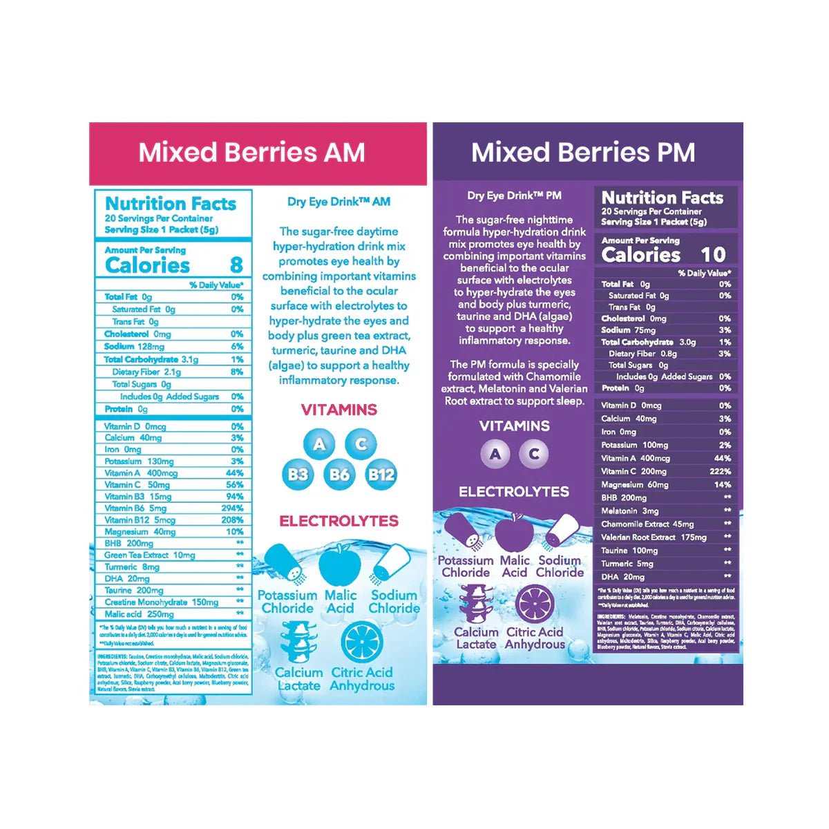 Dry Eye Drink™ Complete Set – Daytime & PM Hydration for Dry Eyes (20 Packets) 10 each - Dryeye Rescue
