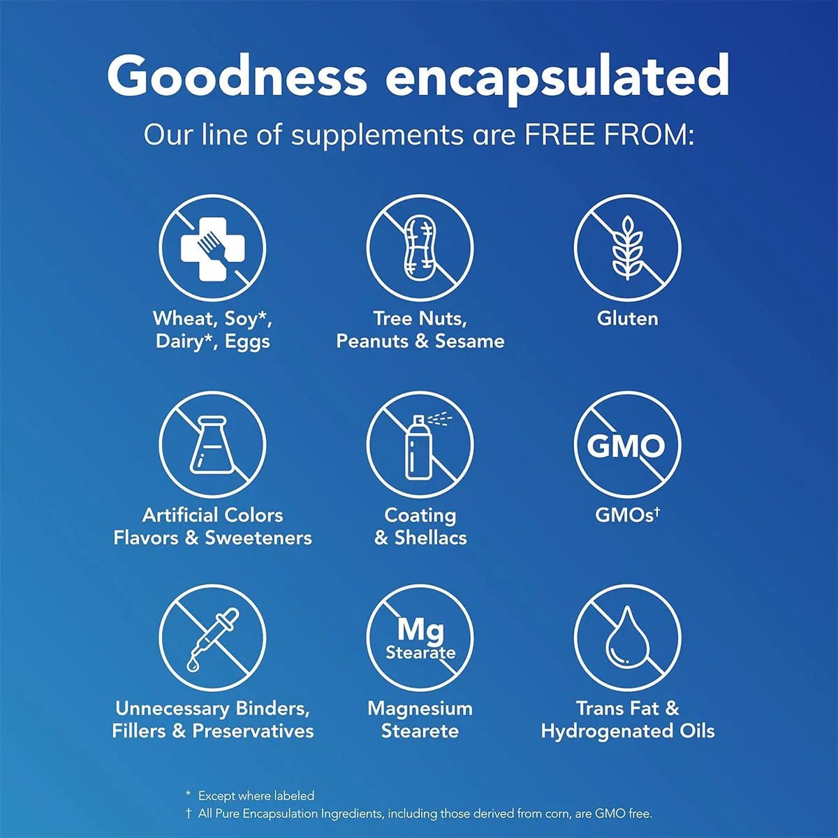 Pure Encapsulations Magnesium (Glycinate) 180ct (2-6 month supply) - Dryeye Rescue