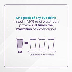 Dry Eye Drink™ PM – Nighttime Hydration + Sleep Support for Dry Eyes (20 Packets)