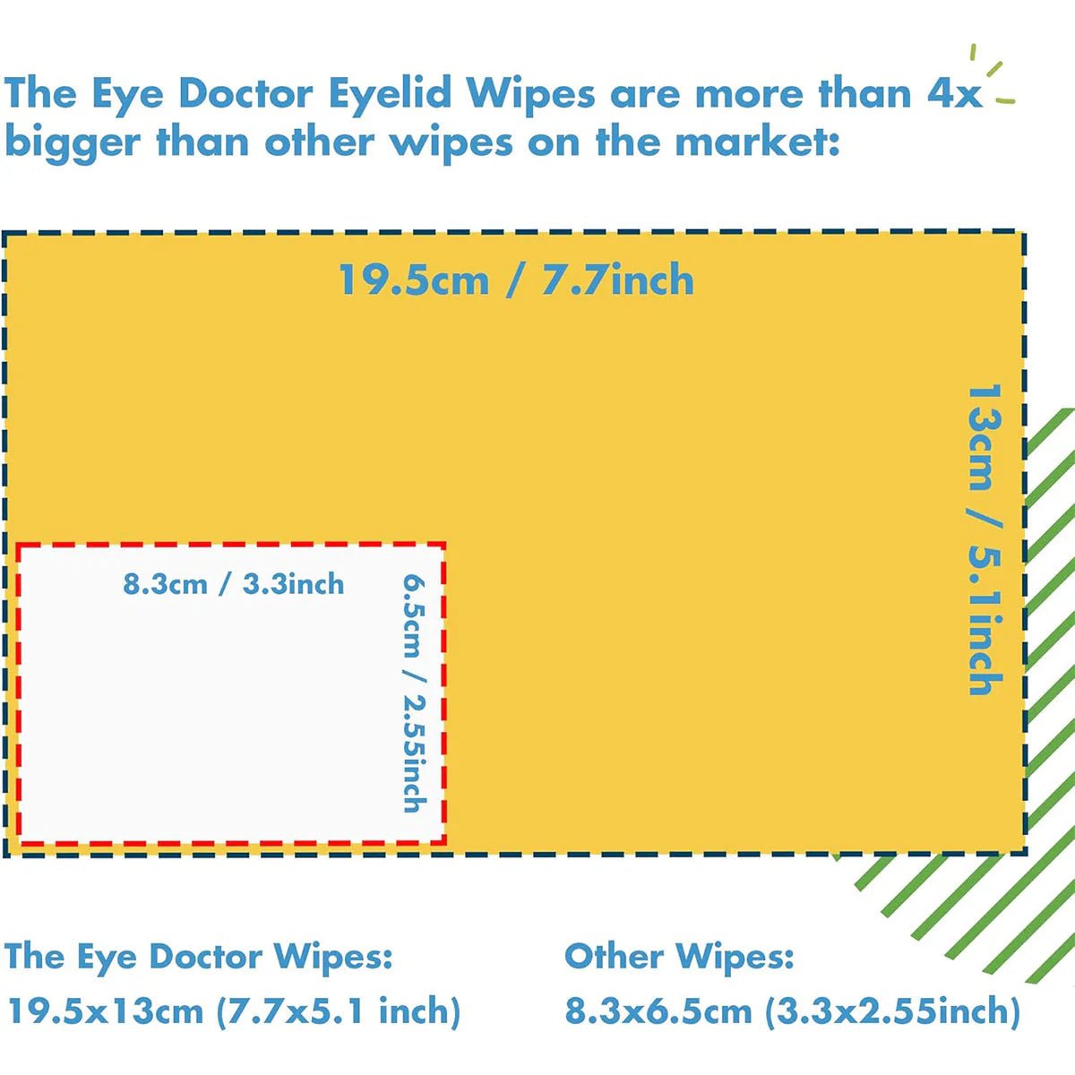 The Eye Doctor Allery/Hay Fever Relief Eyelid Wipes (20ct) - Dryeye Rescue