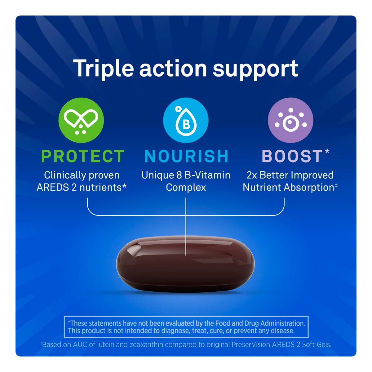 PreserVision® AREDS 3 Formula Eye Vitamin & Mineral Supplement - Dryeye Rescue