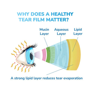 Optase - Moist Heat Dry Eye Mask, Microwavable - Dryeye Rescue