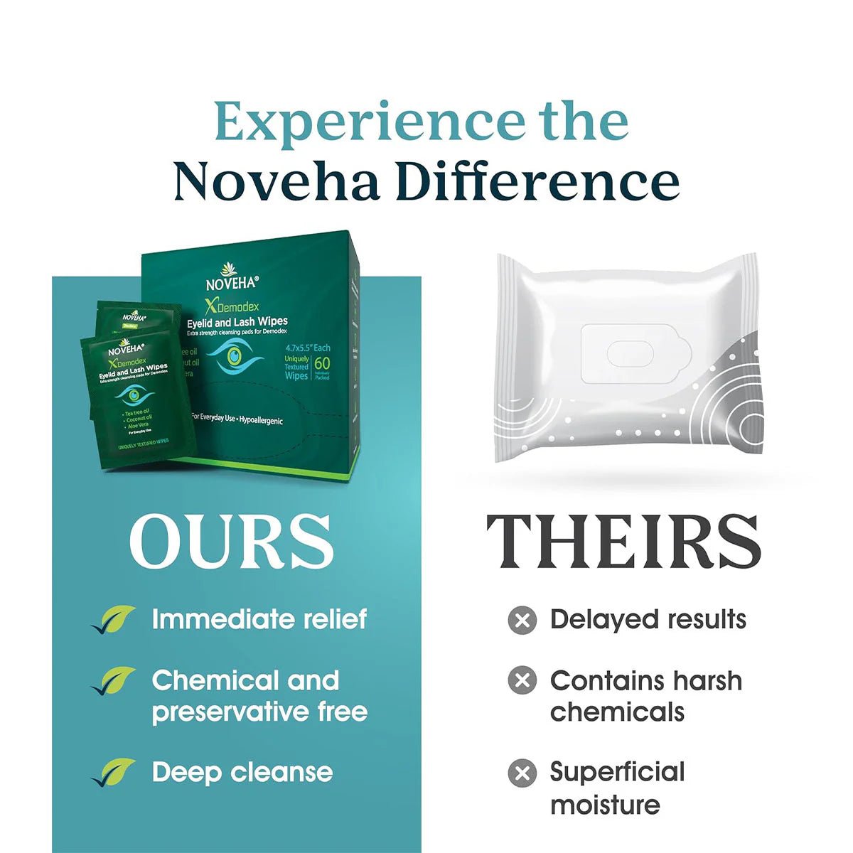 Noveha Anti-Demodex Eyelid & Lash Wipes (60ct) - Dryeye Rescue