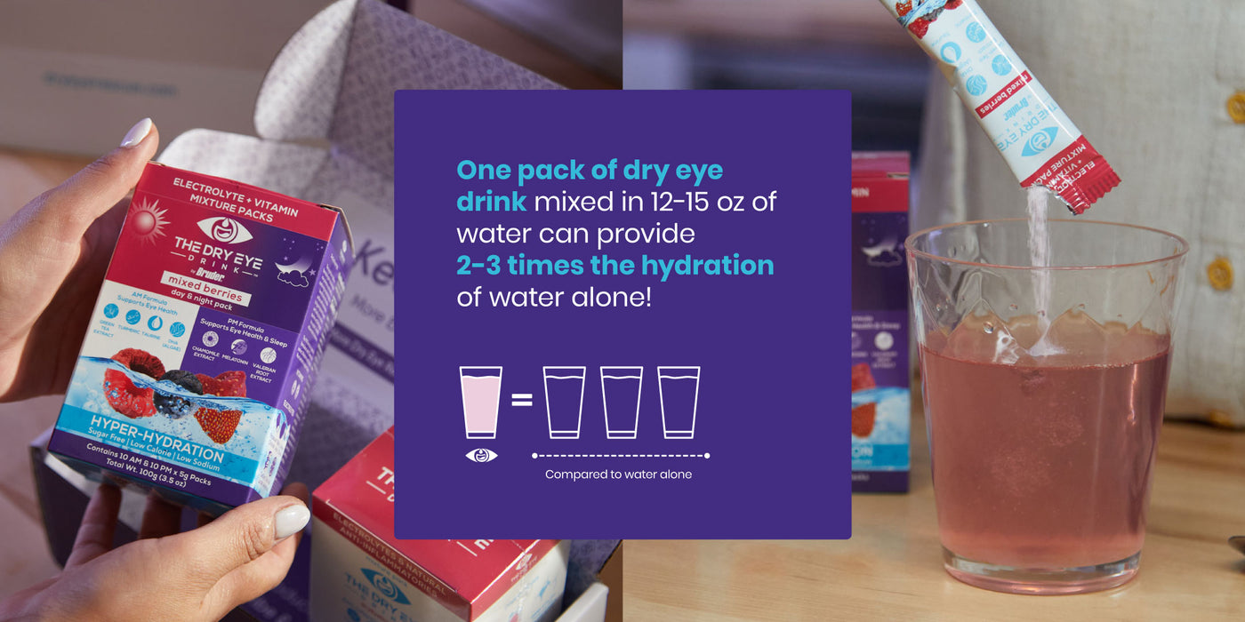 Two images show a dry eye drink product. The left image features a person holding a box of the drink mix. The right image shows someone pouring the mix into a glass of water. A purple text box highlights its hydration benefits compared to water alone.