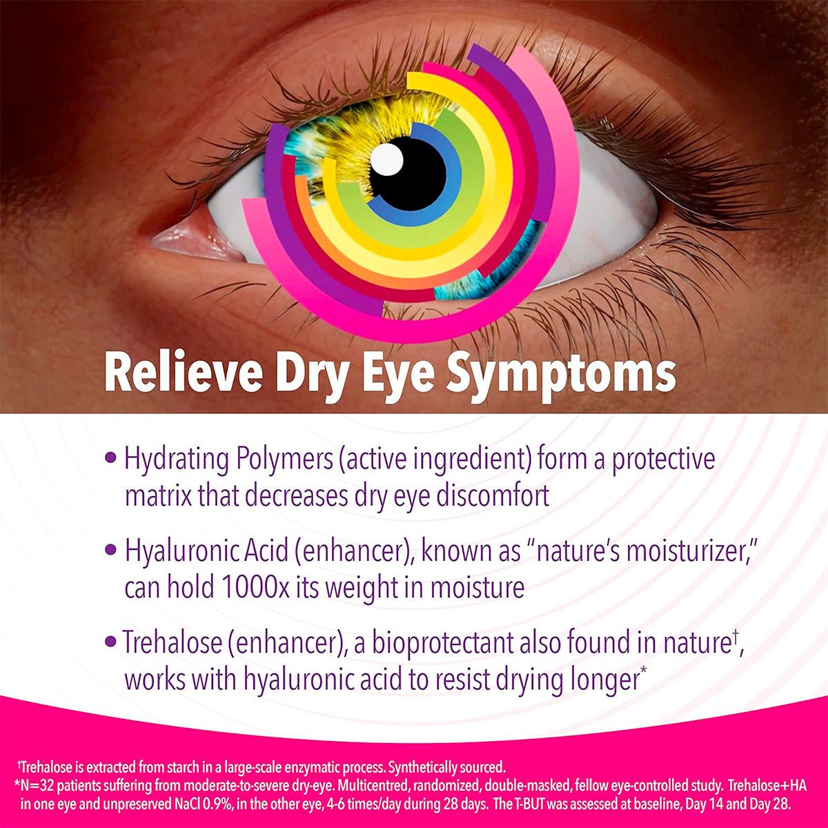 iVIZIA Sterile Lubricant Eye Drops, Preservative - Free, Contact Lens Friendly, 0.17 fl oz (5ml bottle) - Dryeye Rescue