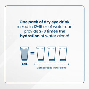 Dry Eye Drink™ Complete Set – Daytime & PM Hydration for Dry Eyes (20 Packets) 10 each