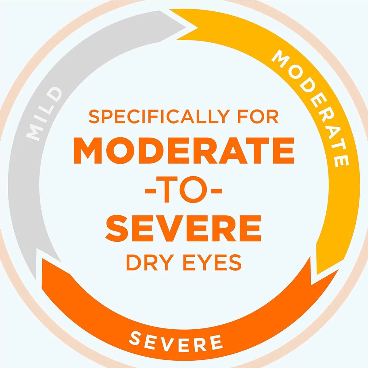 Blink Triple Care 3 in 1 Lubricating Eye Drops - Dryeye Rescue