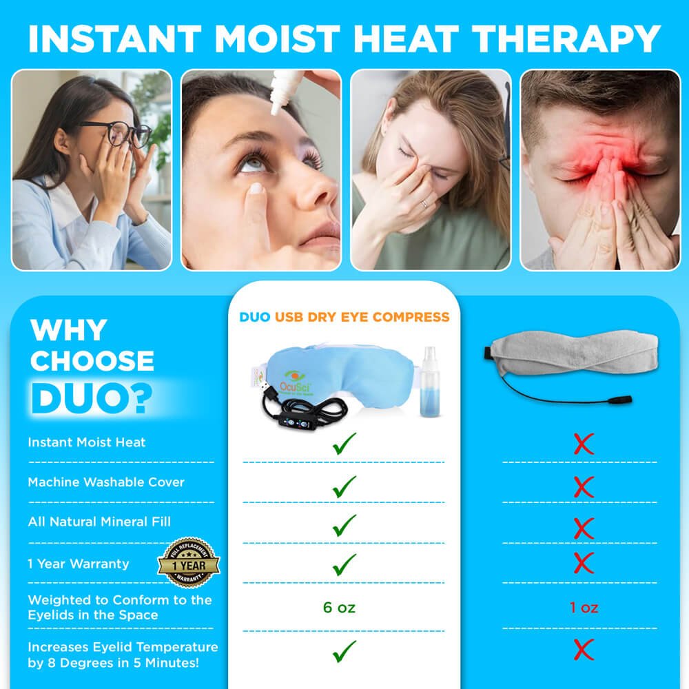 OcuSci E-Compress USB Eye Heat Mask,Washable Cover, 3 Temperatures - Dryeye Rescue
