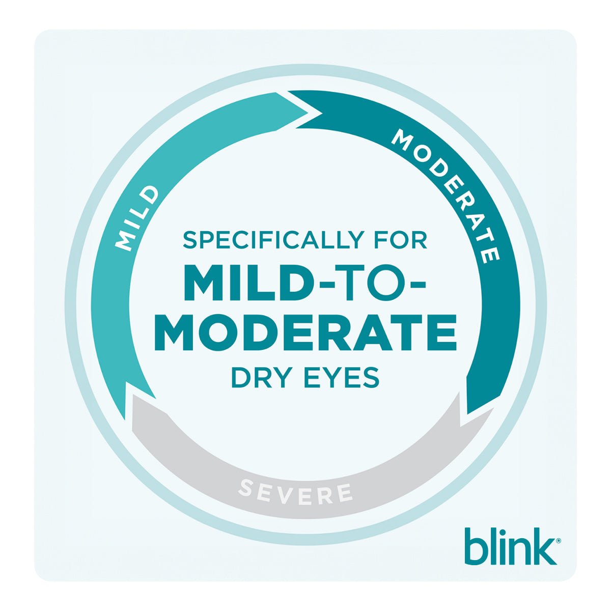 HydroEye Softgels with Blink Tears Lubricant Tears Bundle - Dryeye Rescue