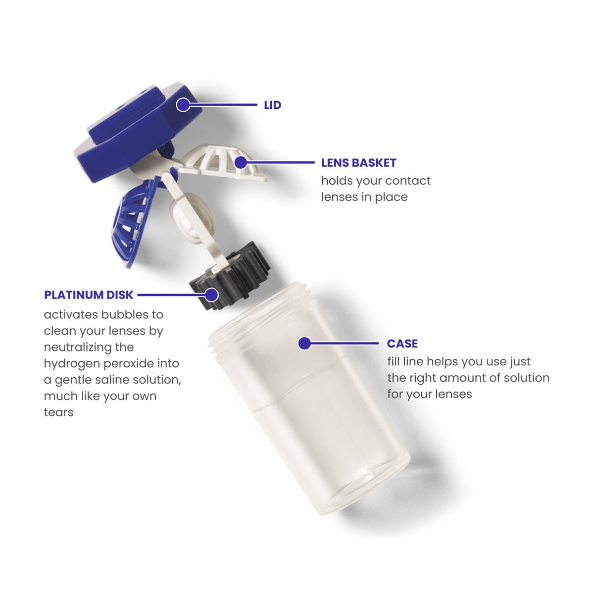 The Alcon Clear Care Plus Cleaning Solution includes a lens case with a lid, lens basket for secure storage, and platinum disk for hydrogen peroxide disinfection. The 12 oz bottle holds a preservative-free formula ensuring optimal cleanliness.