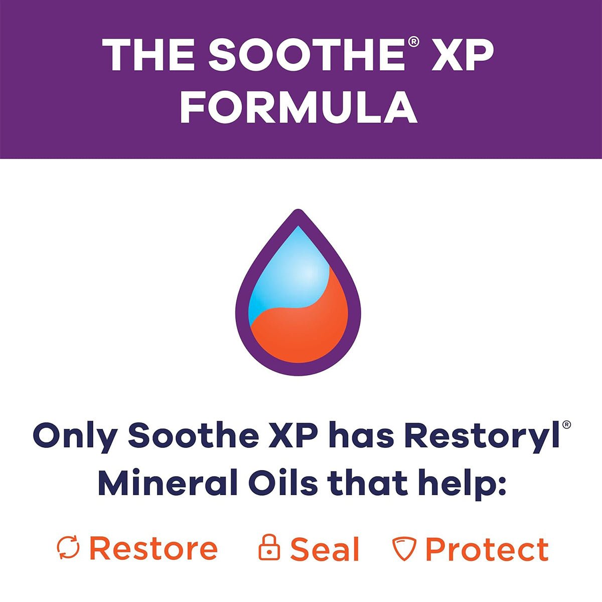 The image displays a purple background with white text: Bausch & Lomb Soothe XP Lubricant Eye Drops. A teardrop icon in blue, orange, and purple follows. It emphasizes that Only Soothe XP has Restoryl Mineral Oils to help restore, seal, and protect, providing dry eye relief.