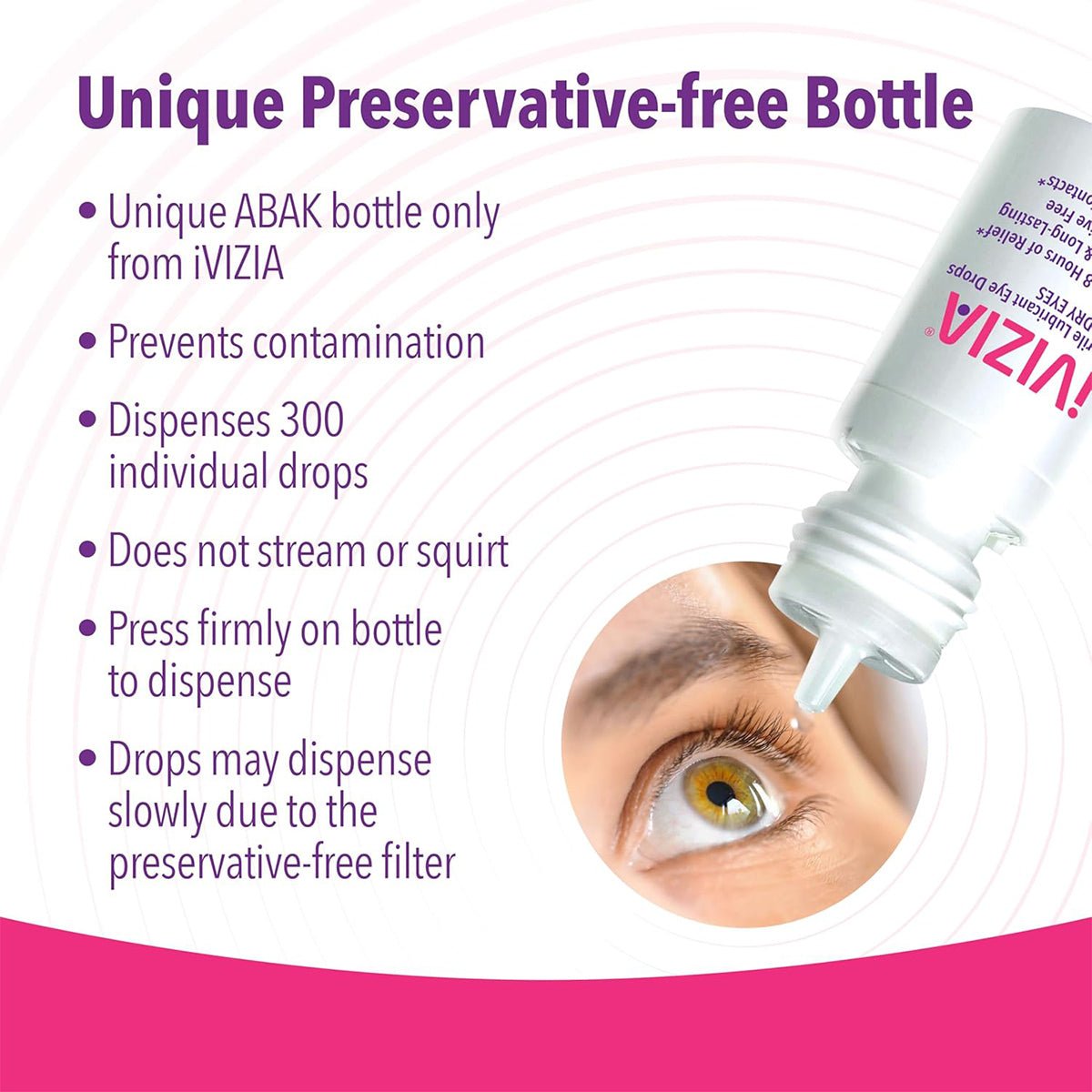 Close-up image of an eye with drops being dispensed from a 10ml iVIZIA bottle by Thea. Highlights: unique ABAK design, delivers 300 sterile drops, prevents contamination, and requires firm pressure. Enjoy lasting hydration with preservative-free dry eye relief for contact lens wearers.