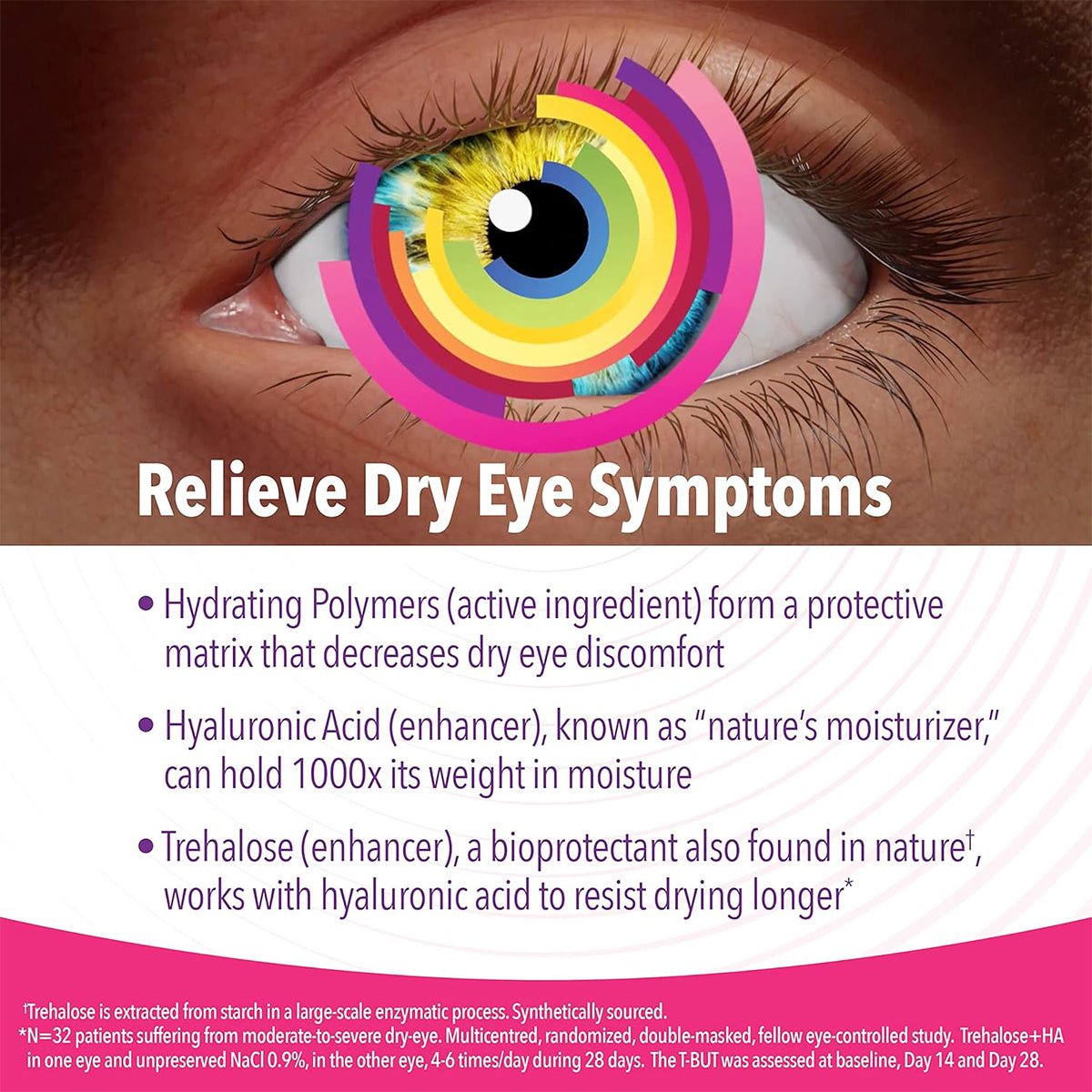 An eye with a colorful iris above the text showcases iVIZIA by Thea, preservative-free lubricant eye drops. These drops provide long-lasting hydration and relief for dry eyes using hydrating polymers, hyaluronic acid, and trehalose to retain moisture and protect your eyes.